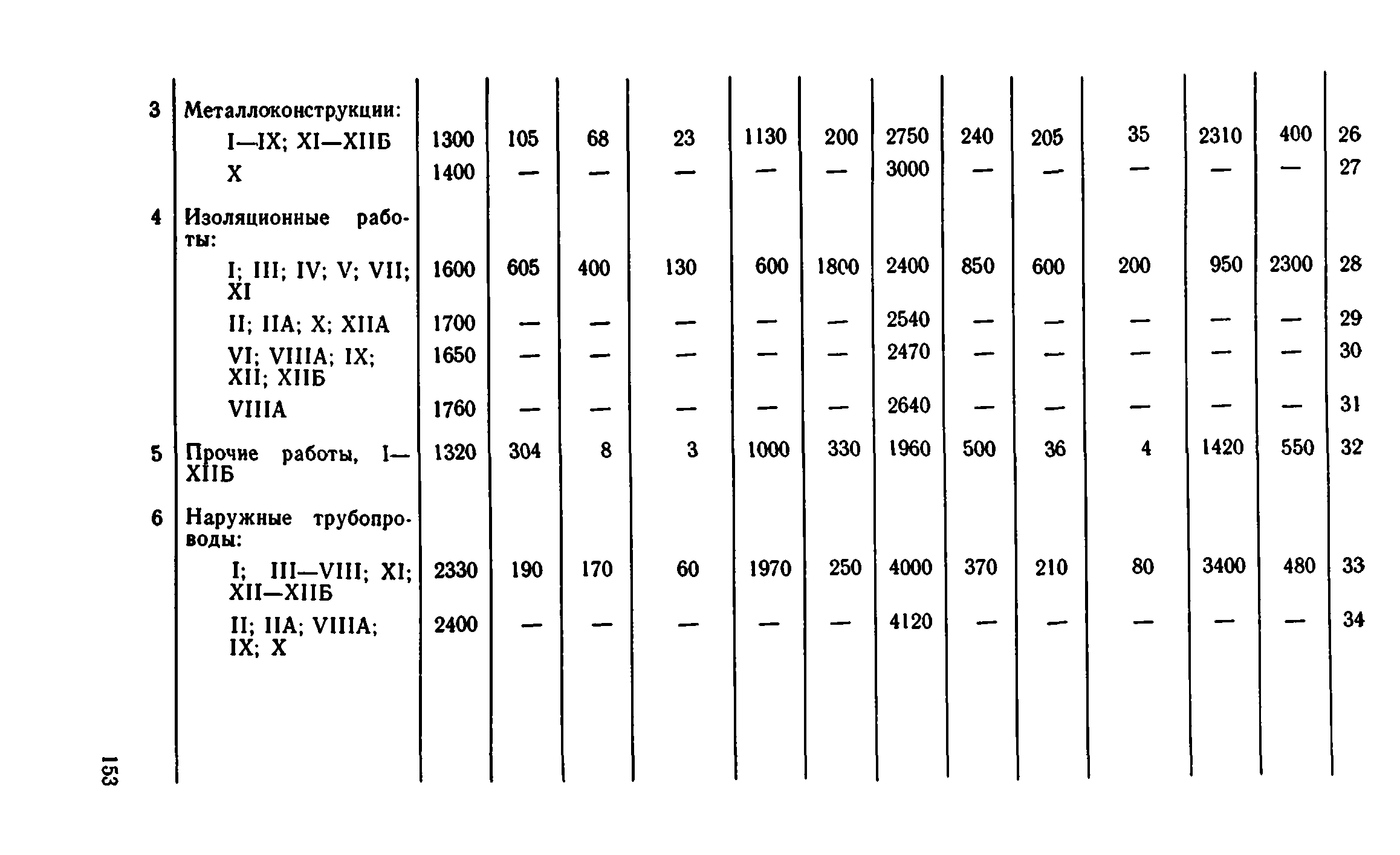 Сборник 8-1.1