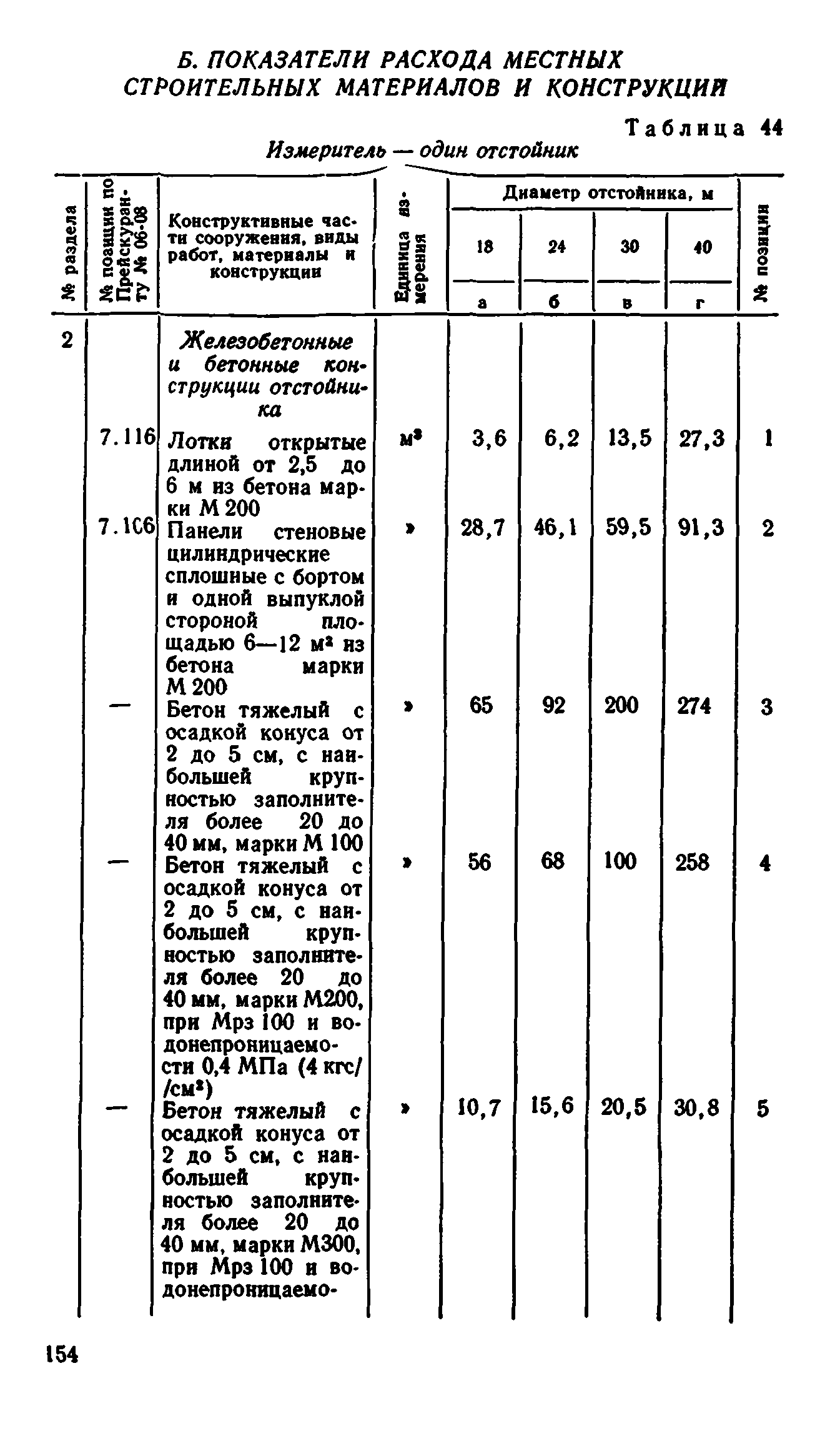 Сборник 8-1.1