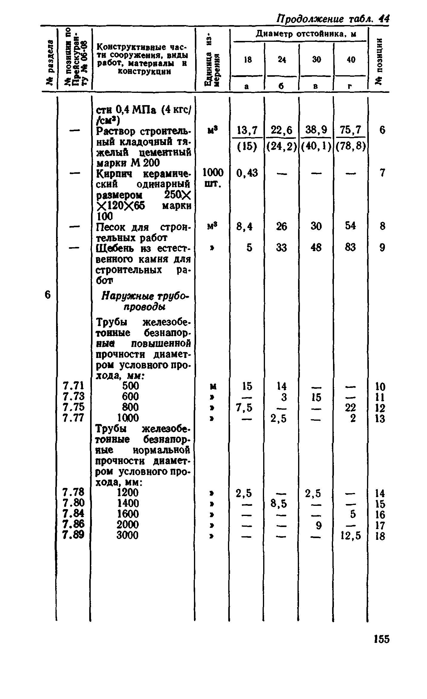 Сборник 8-1.1