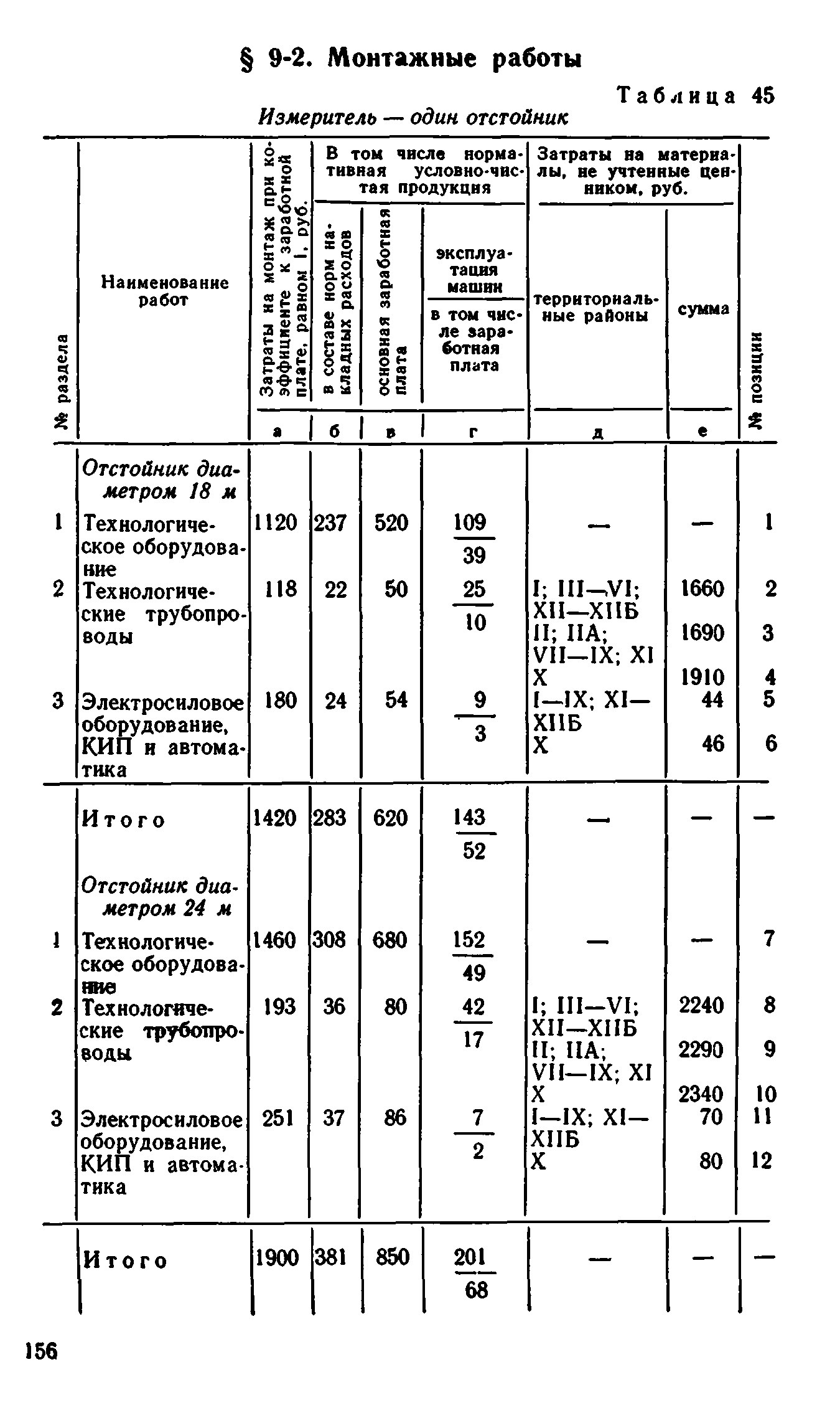 Сборник 8-1.1