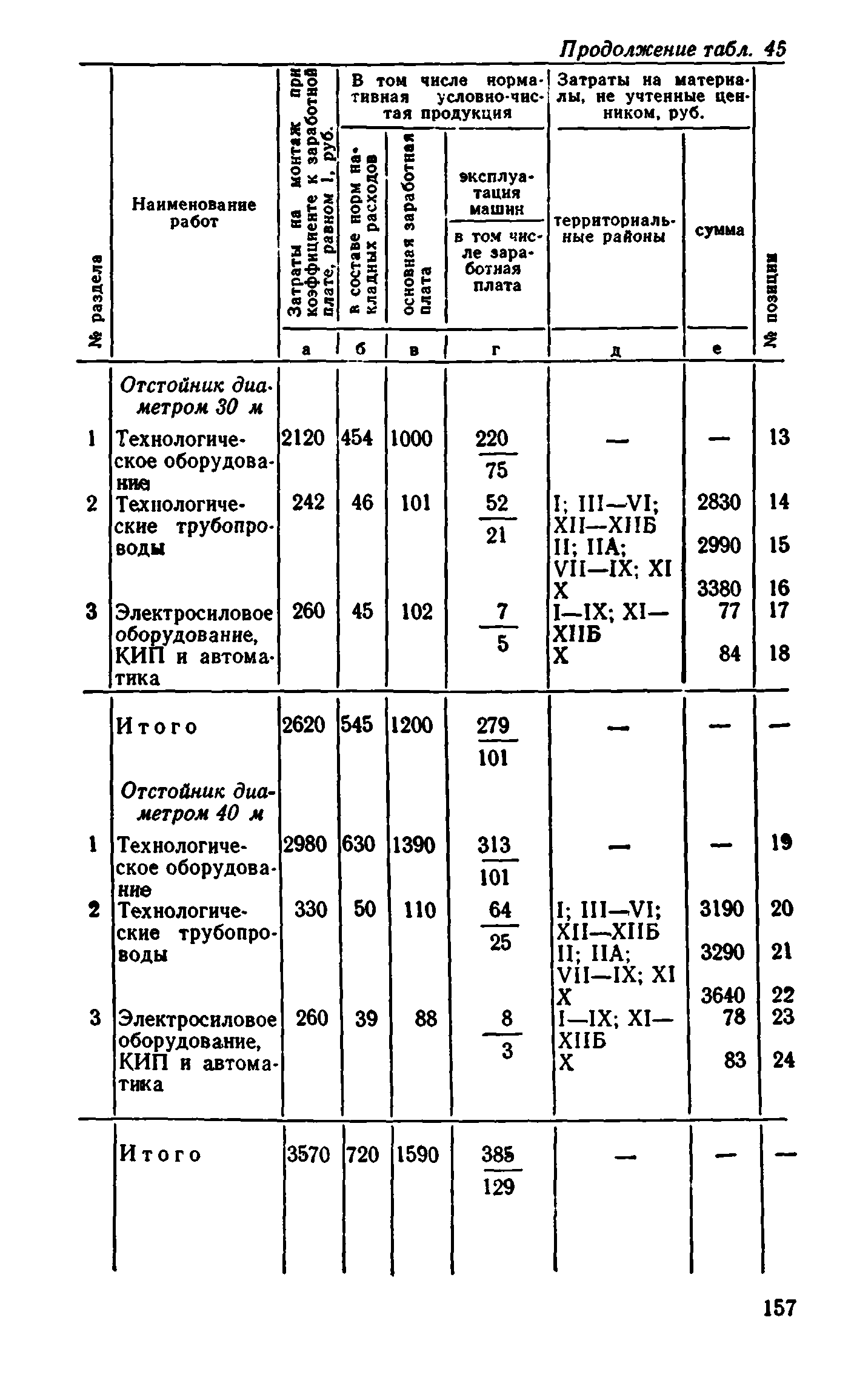 Сборник 8-1.1