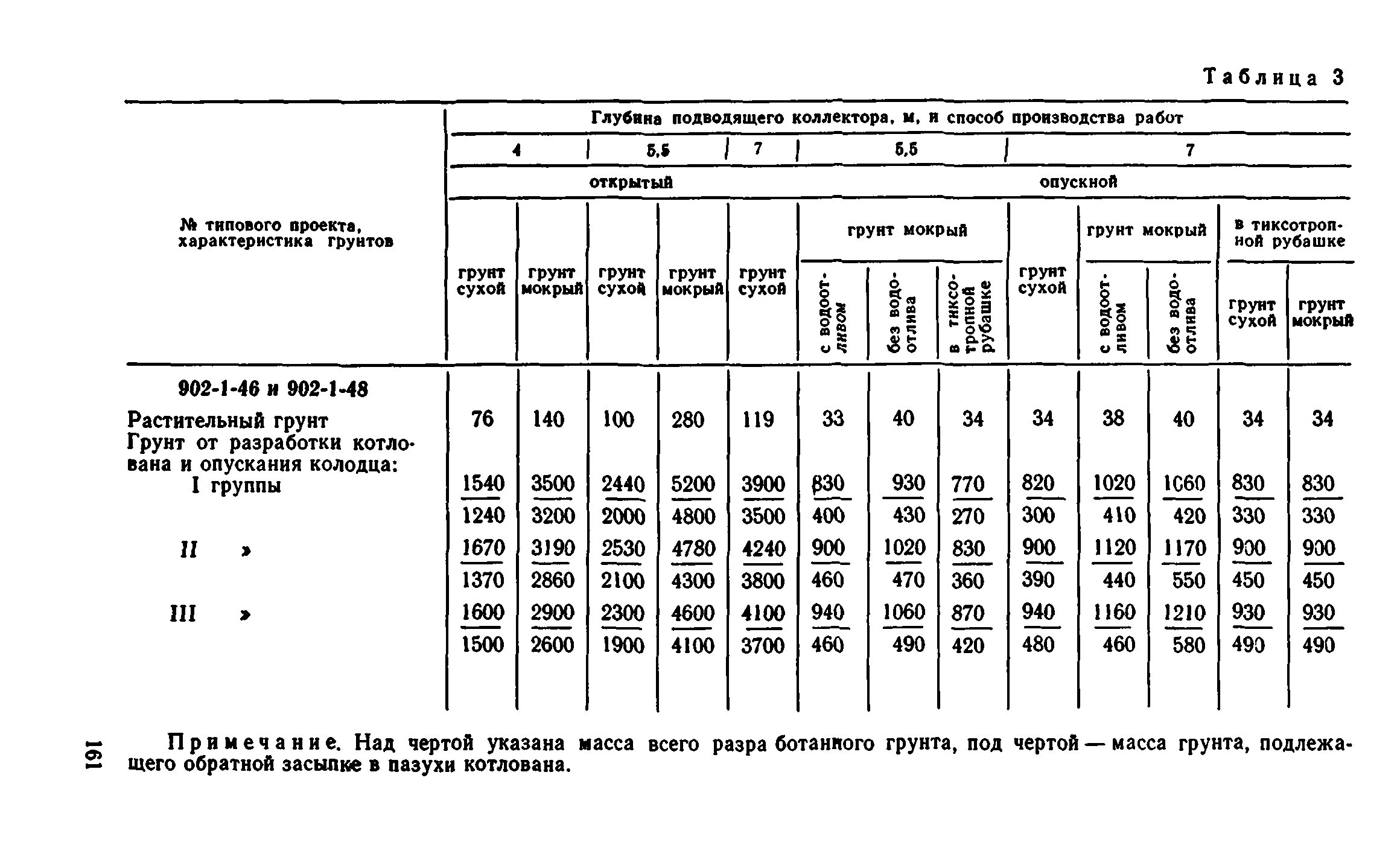 Сборник 8-1.1