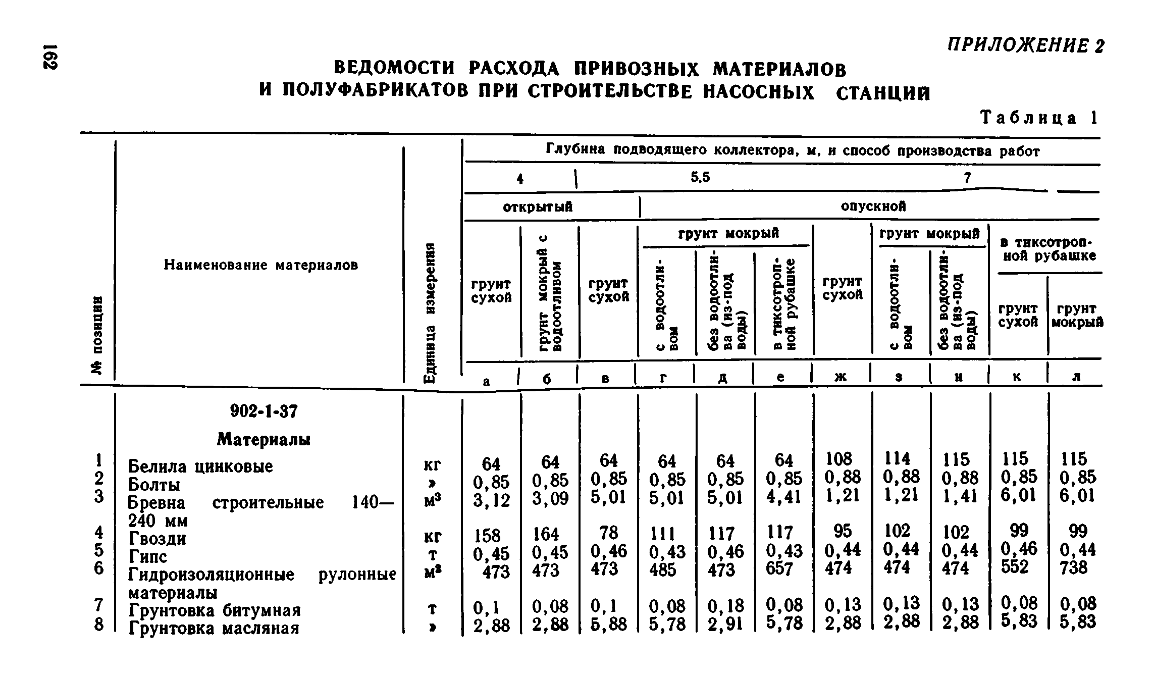 Сборник 8-1.1