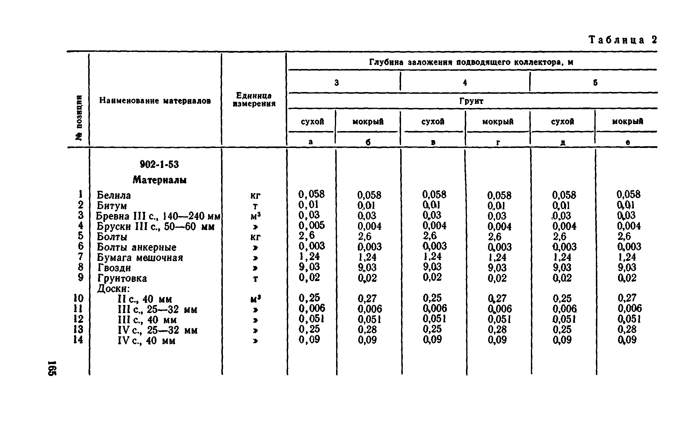 Сборник 8-1.1