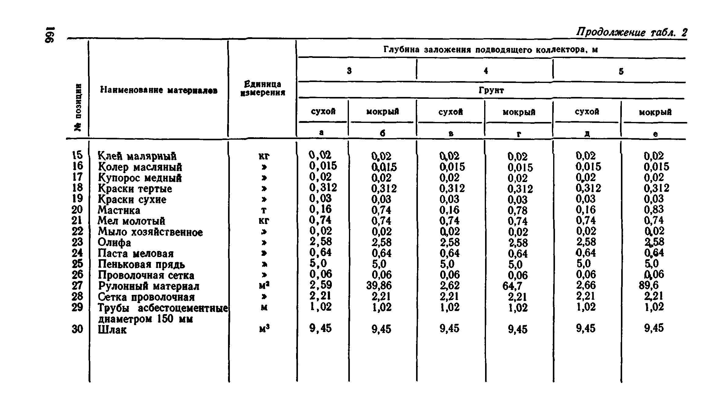 Сборник 8-1.1