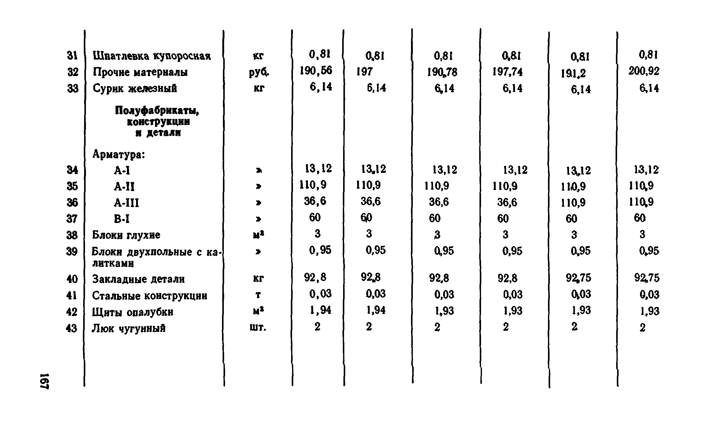 Сборник 8-1.1