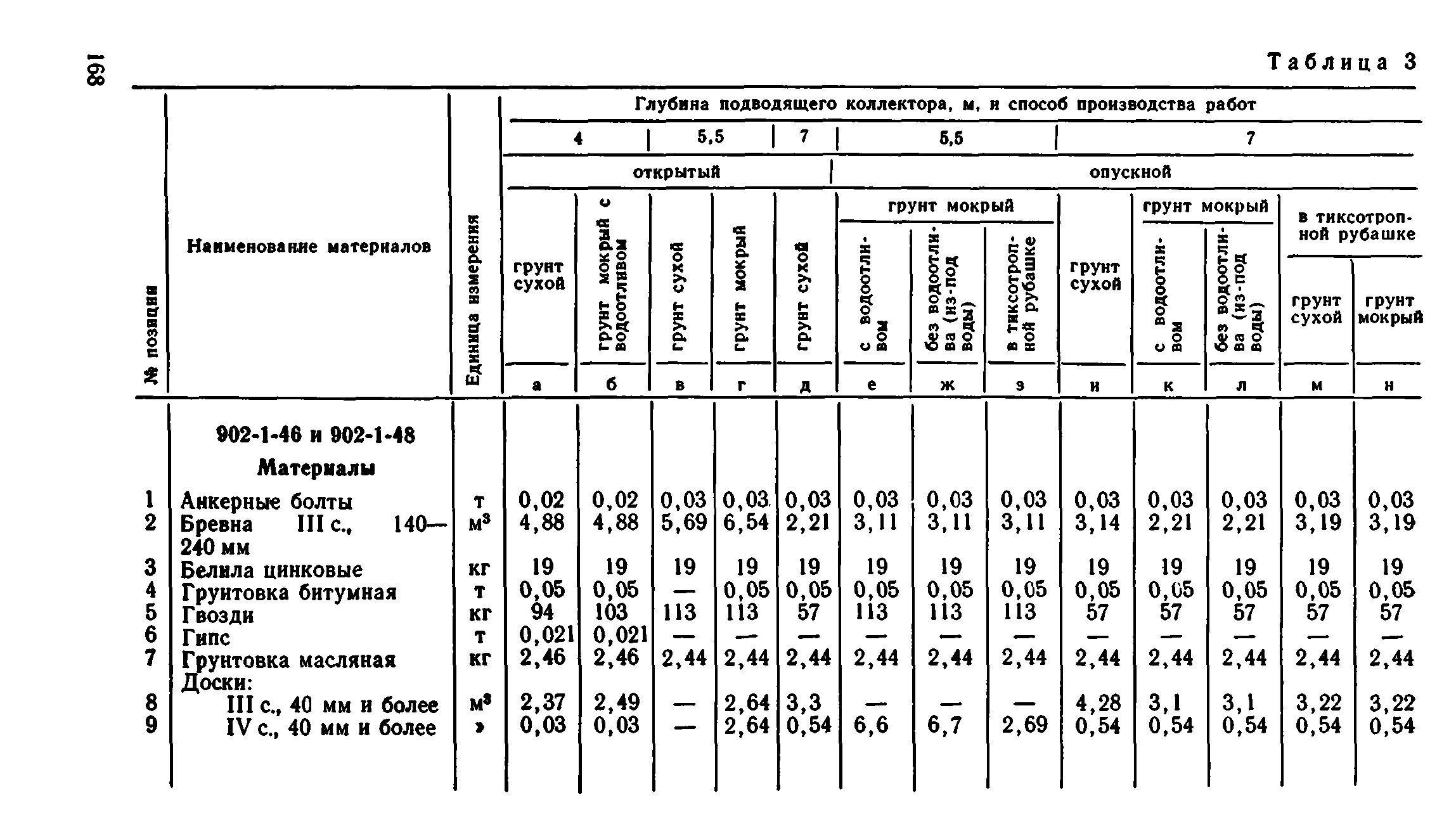 Сборник 8-1.1