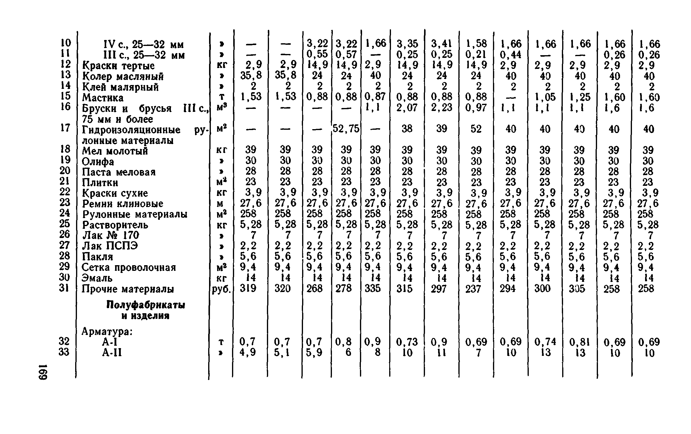 Сборник 8-1.1