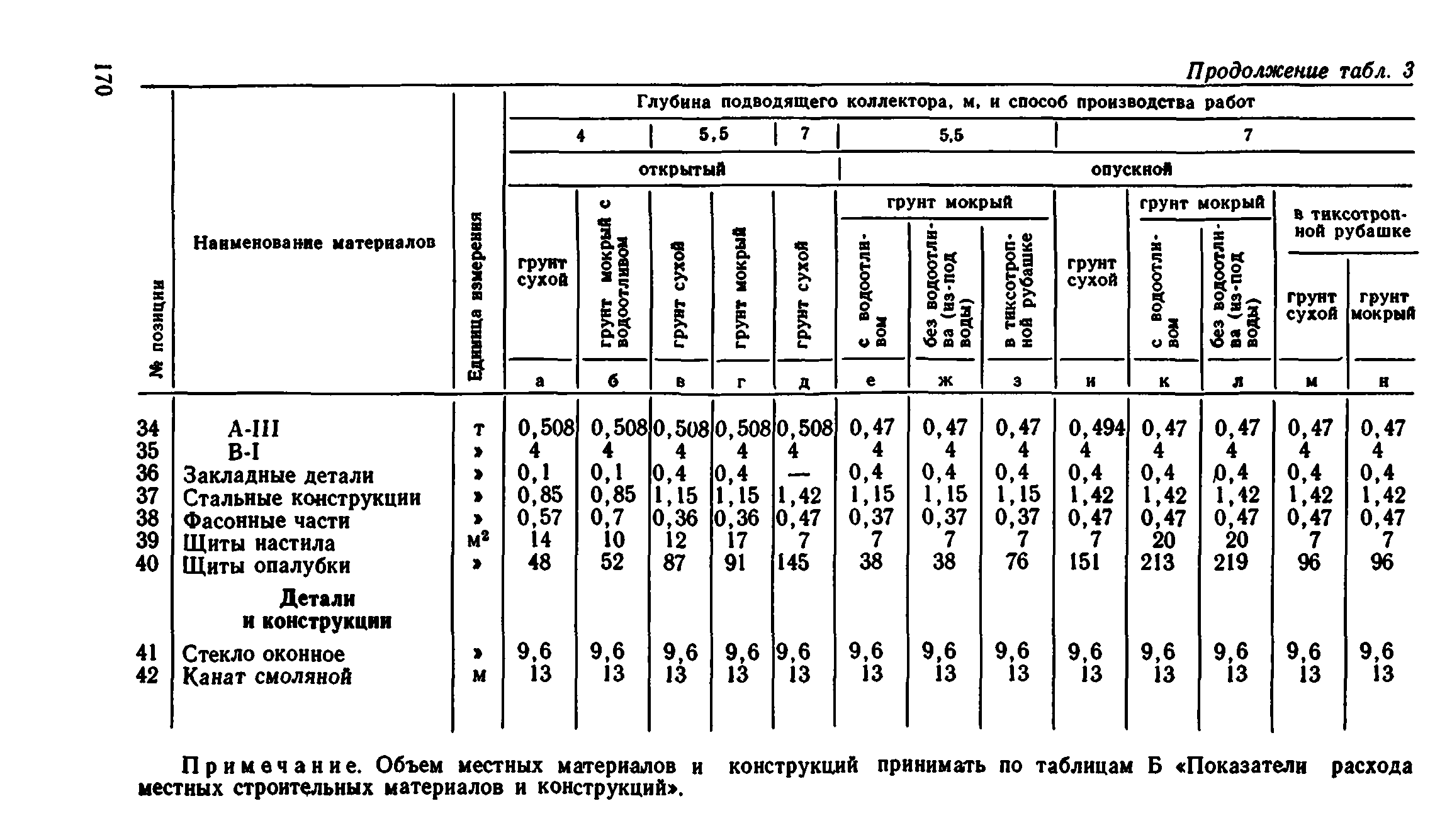 Сборник 8-1.1