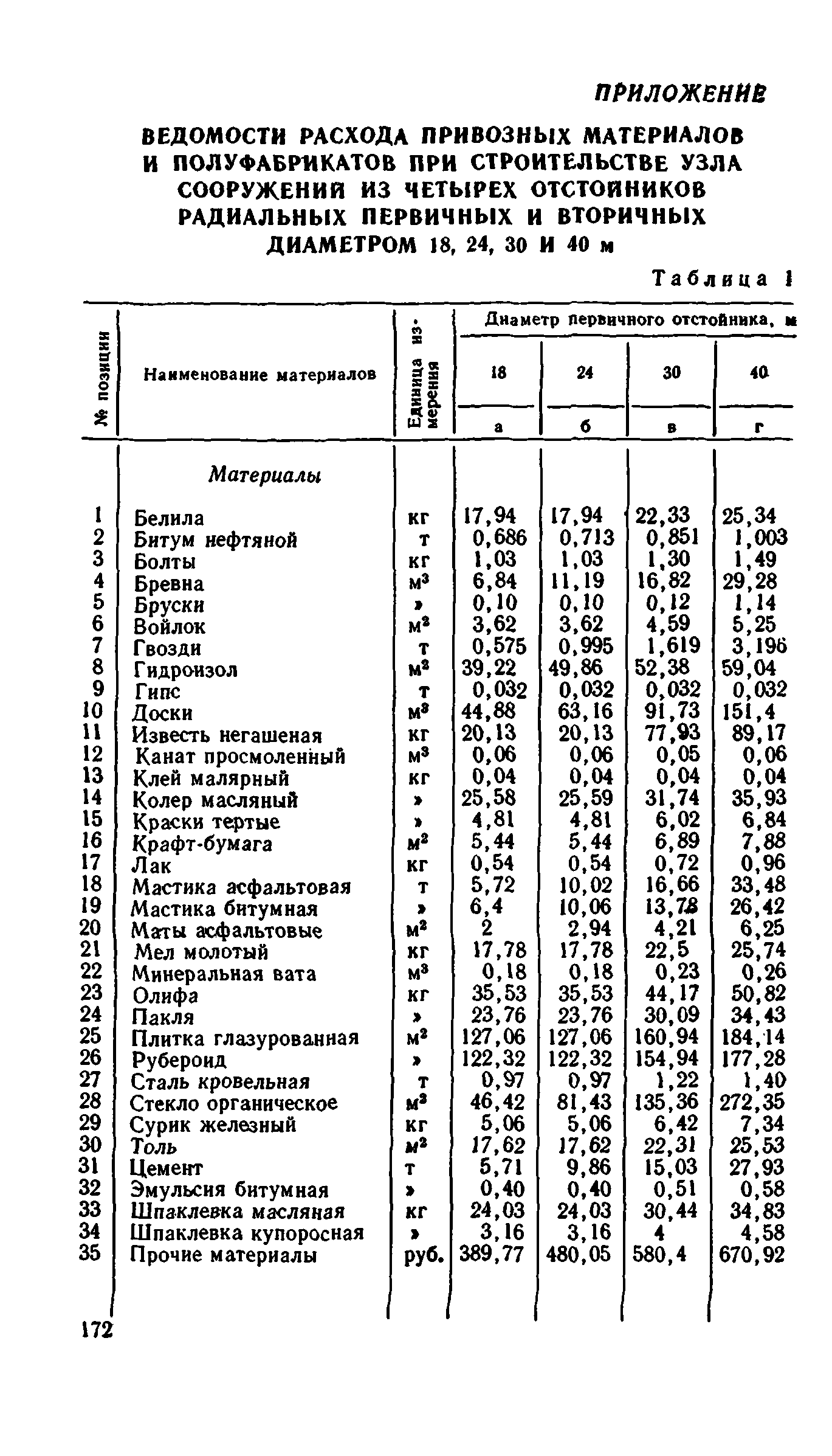 Сборник 8-1.1