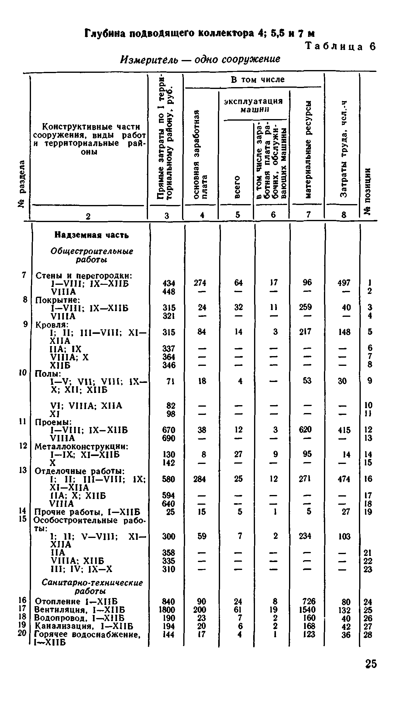 Сборник 8-1.1