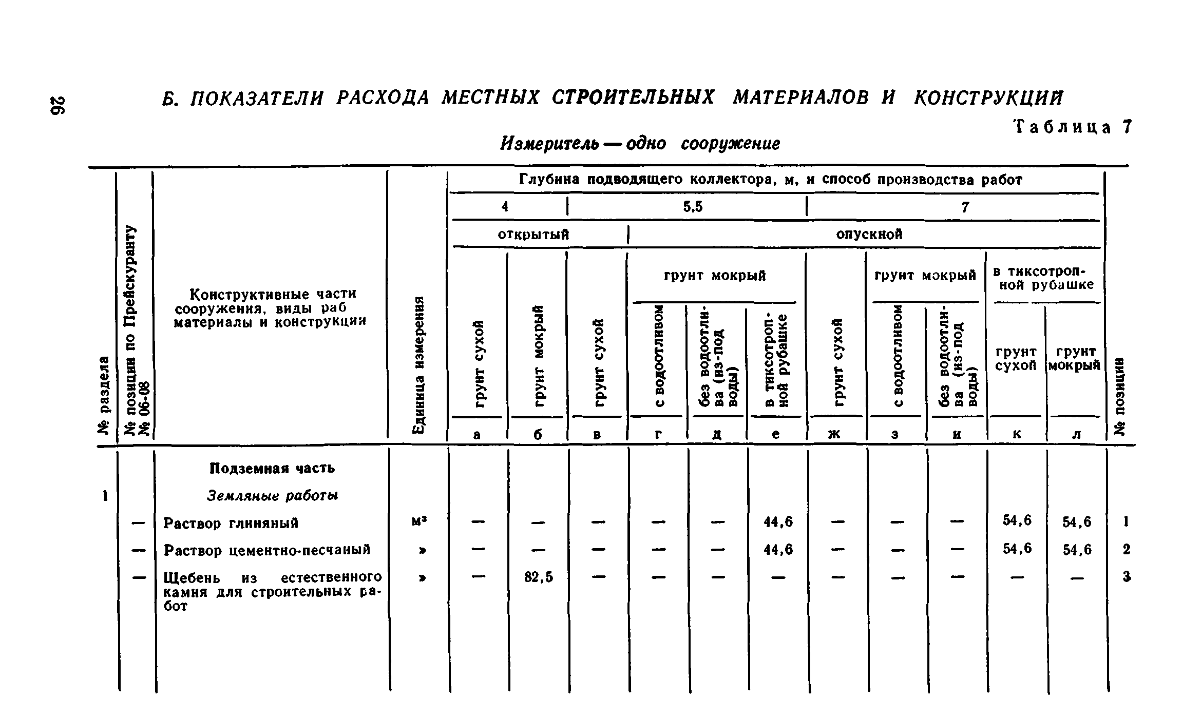 Сборник 8-1.1