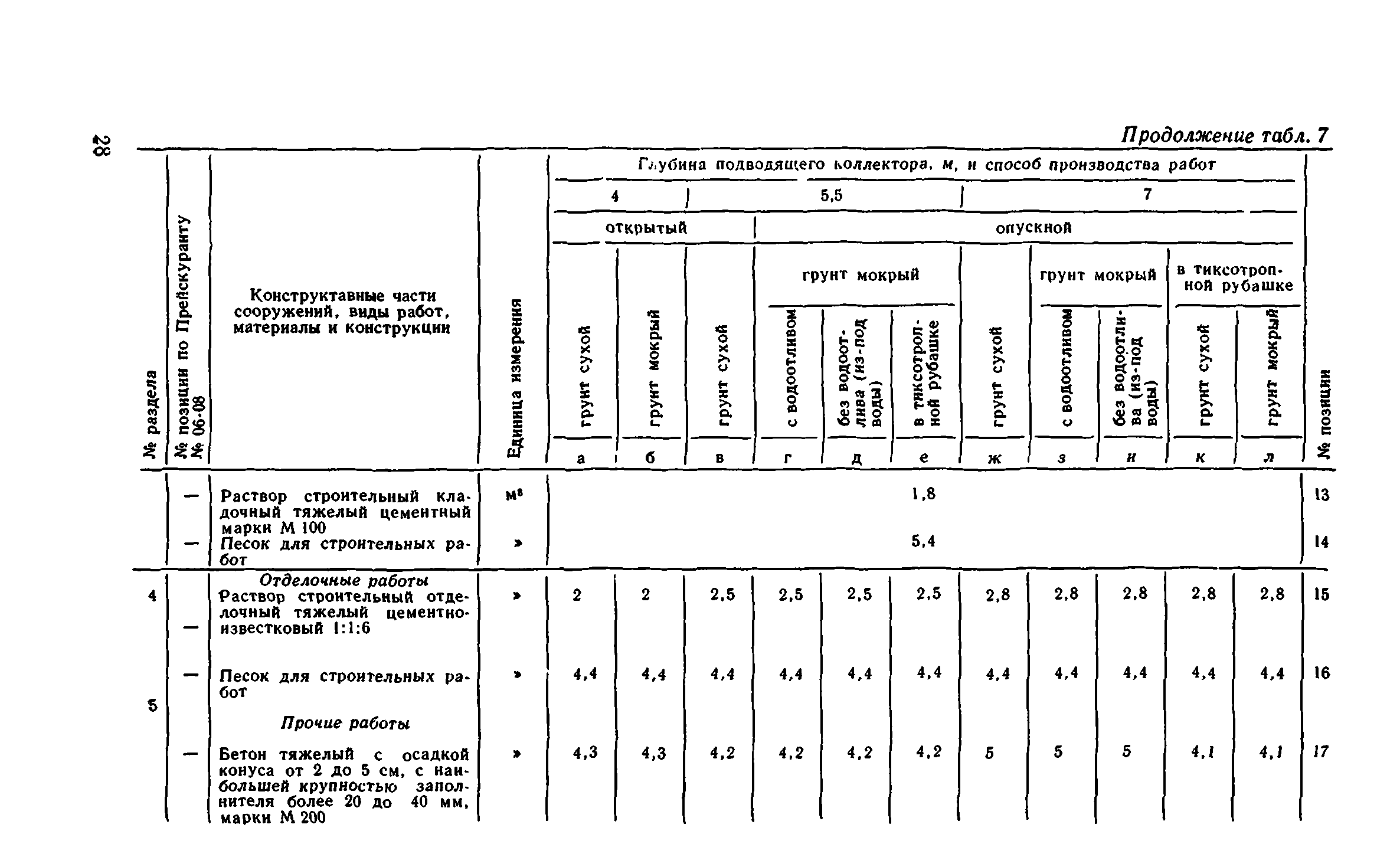 Сборник 8-1.1