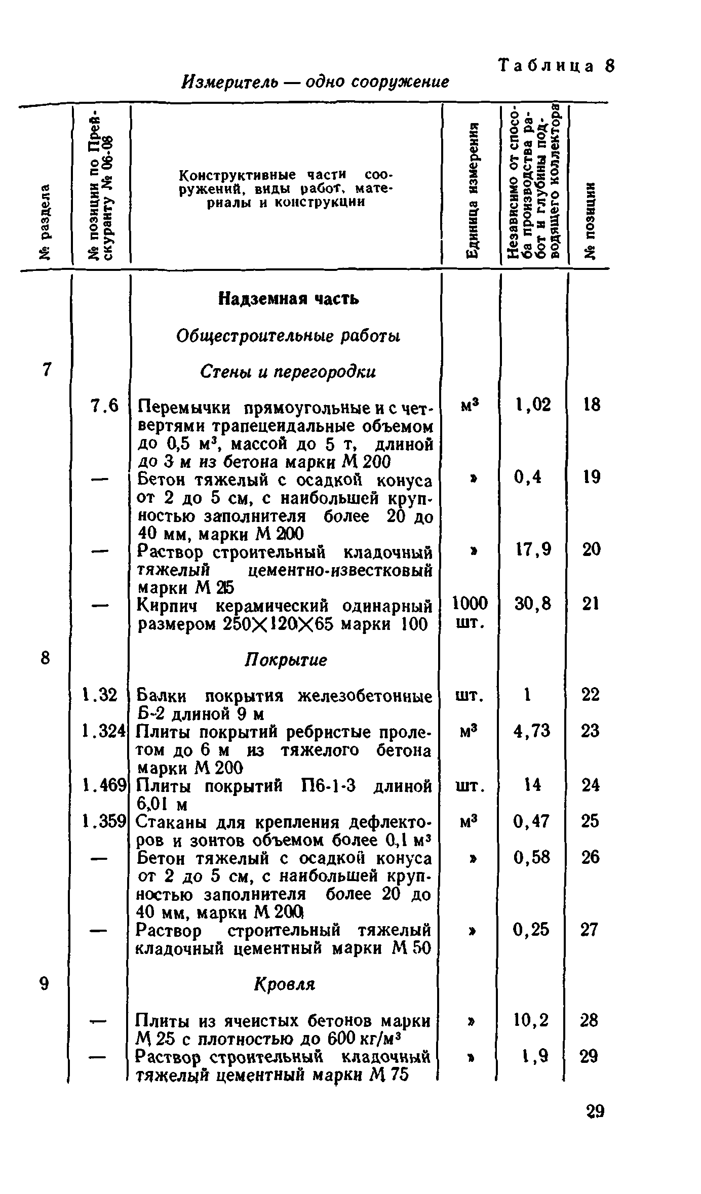 Сборник 8-1.1