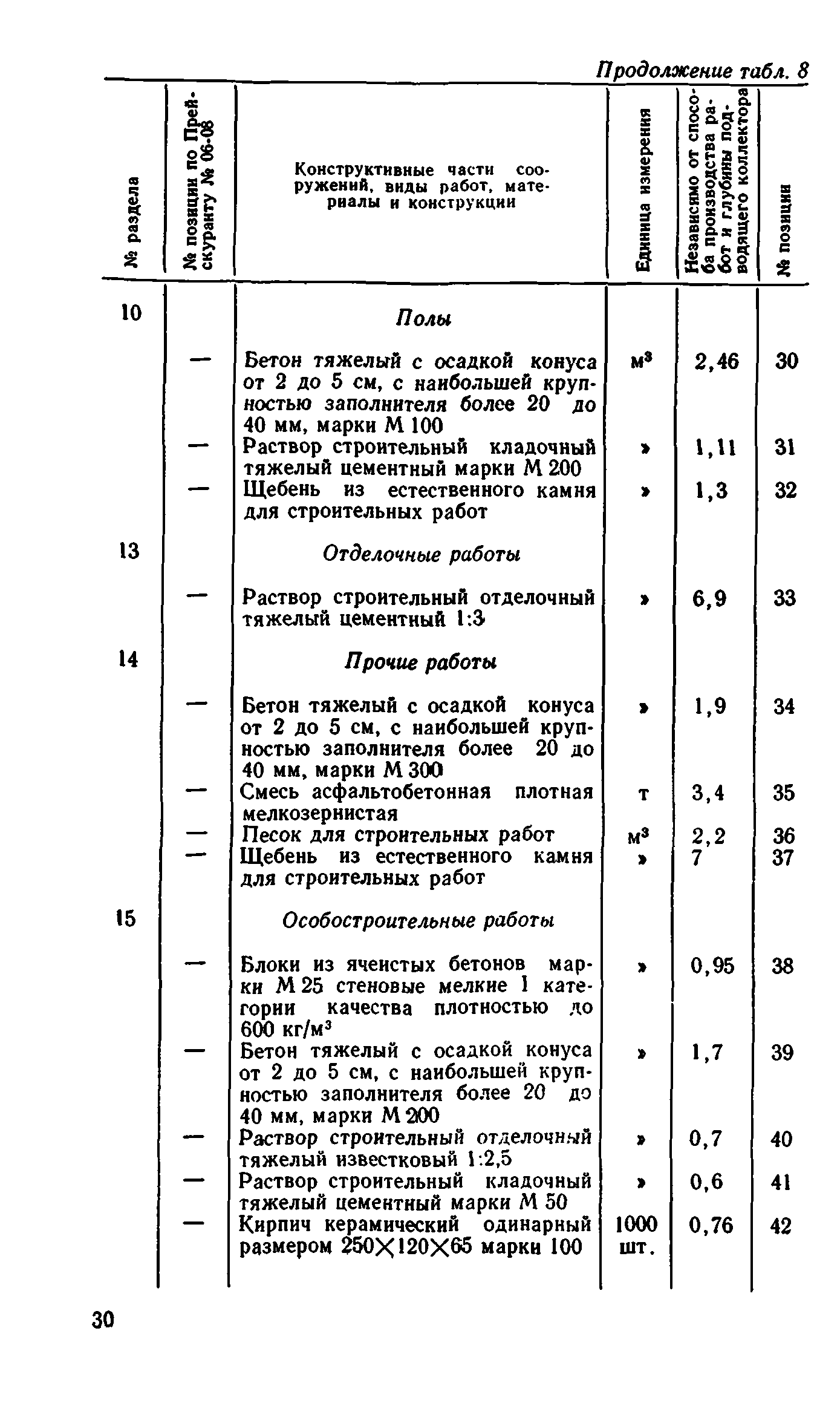 Сборник 8-1.1