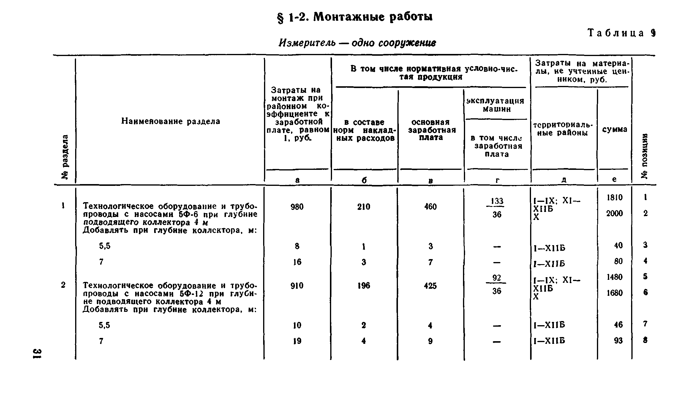 Сборник 8-1.1