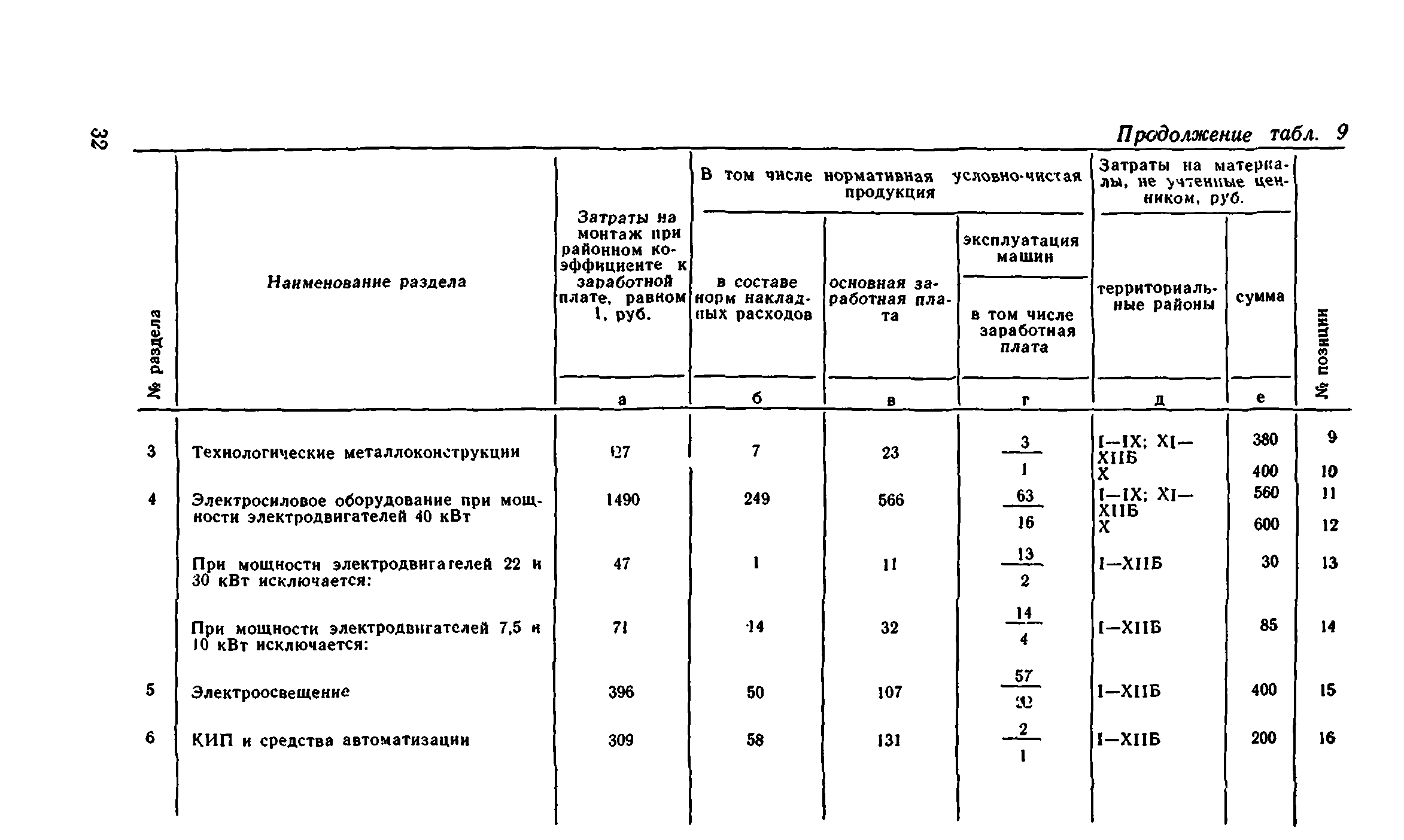 Сборник 8-1.1