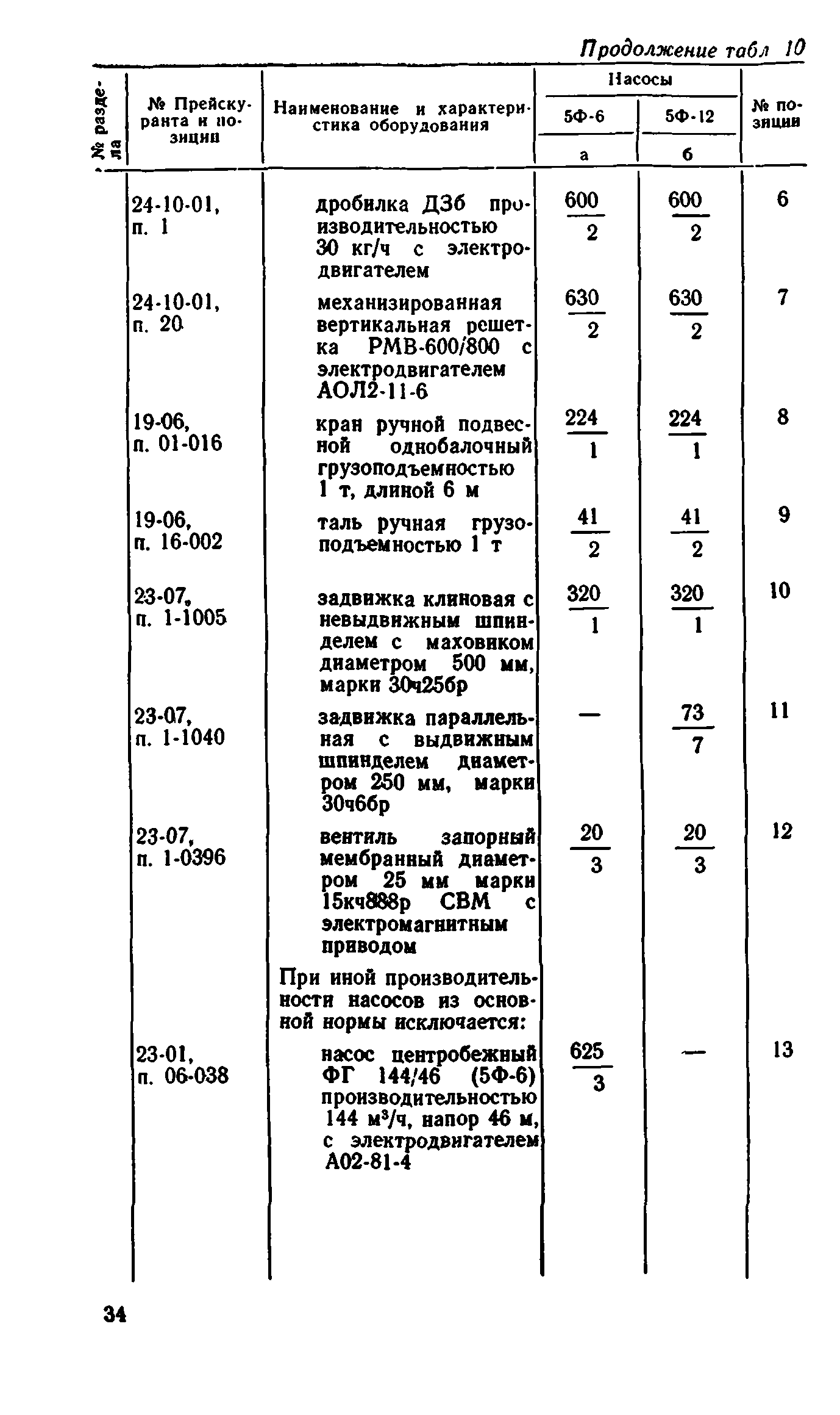 Сборник 8-1.1