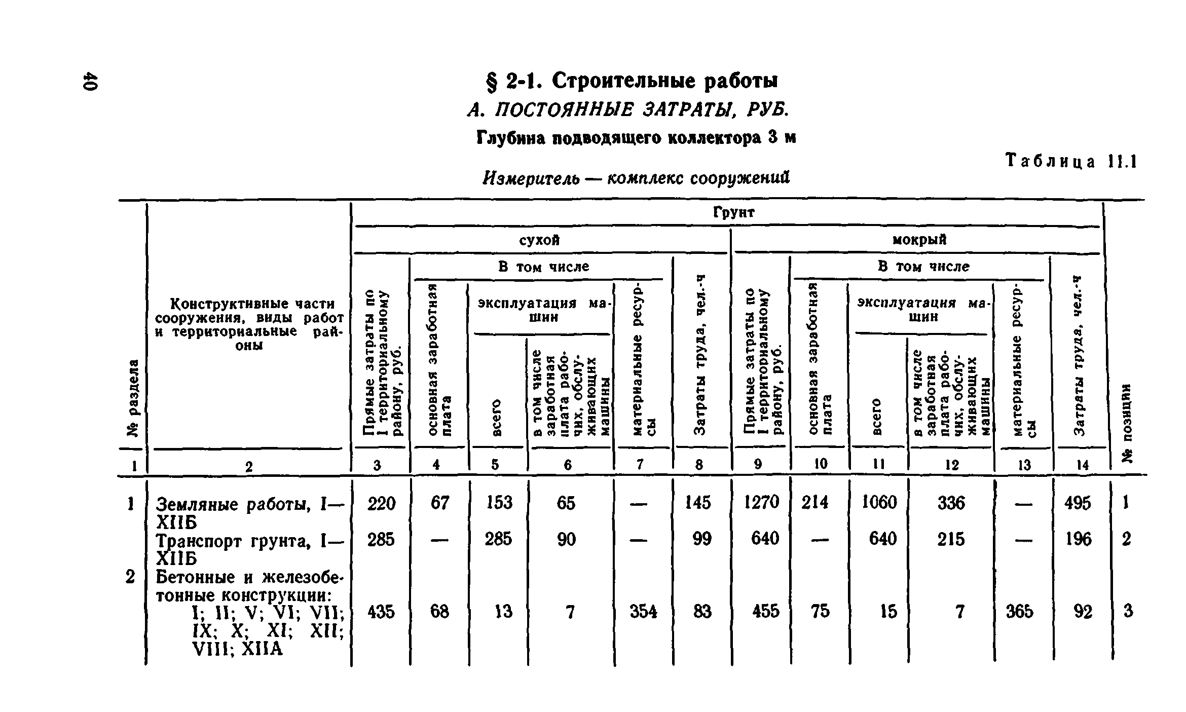 Сборник 8-1.1