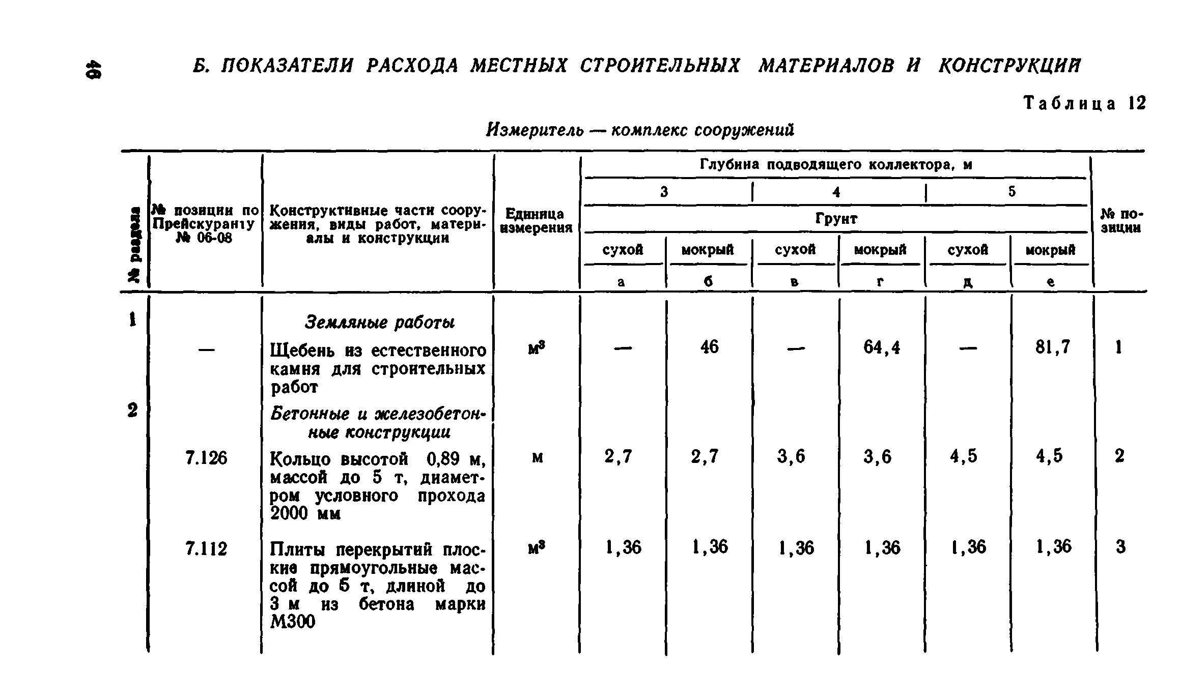 Сборник 8-1.1