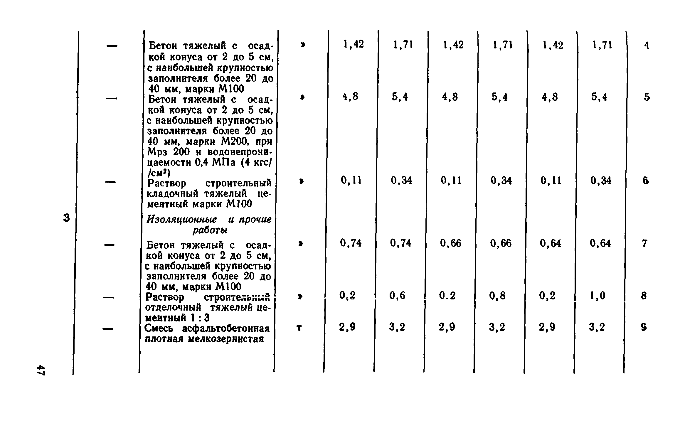 Сборник 8-1.1