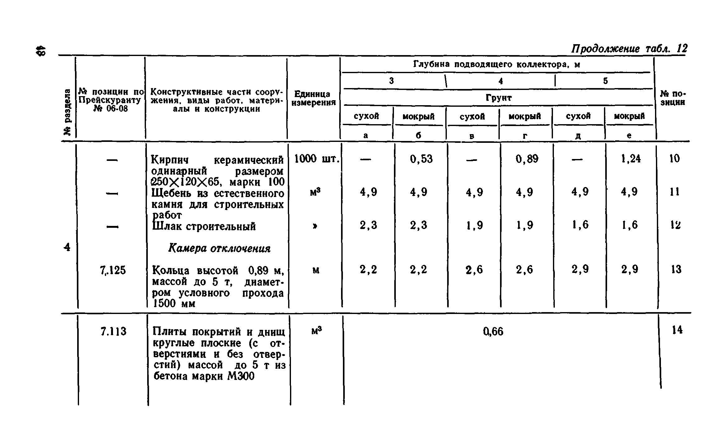 Сборник 8-1.1