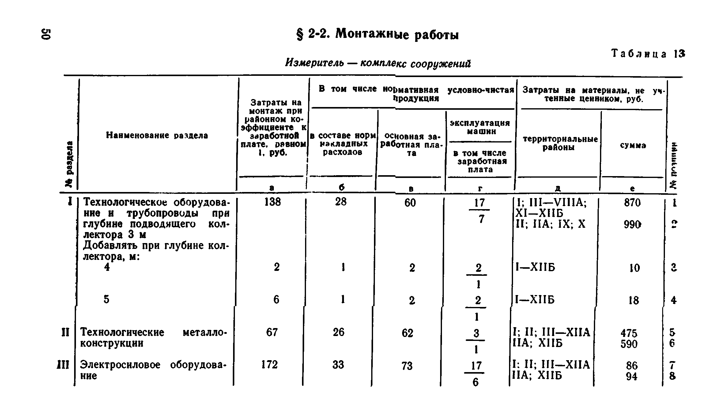 Сборник 8-1.1