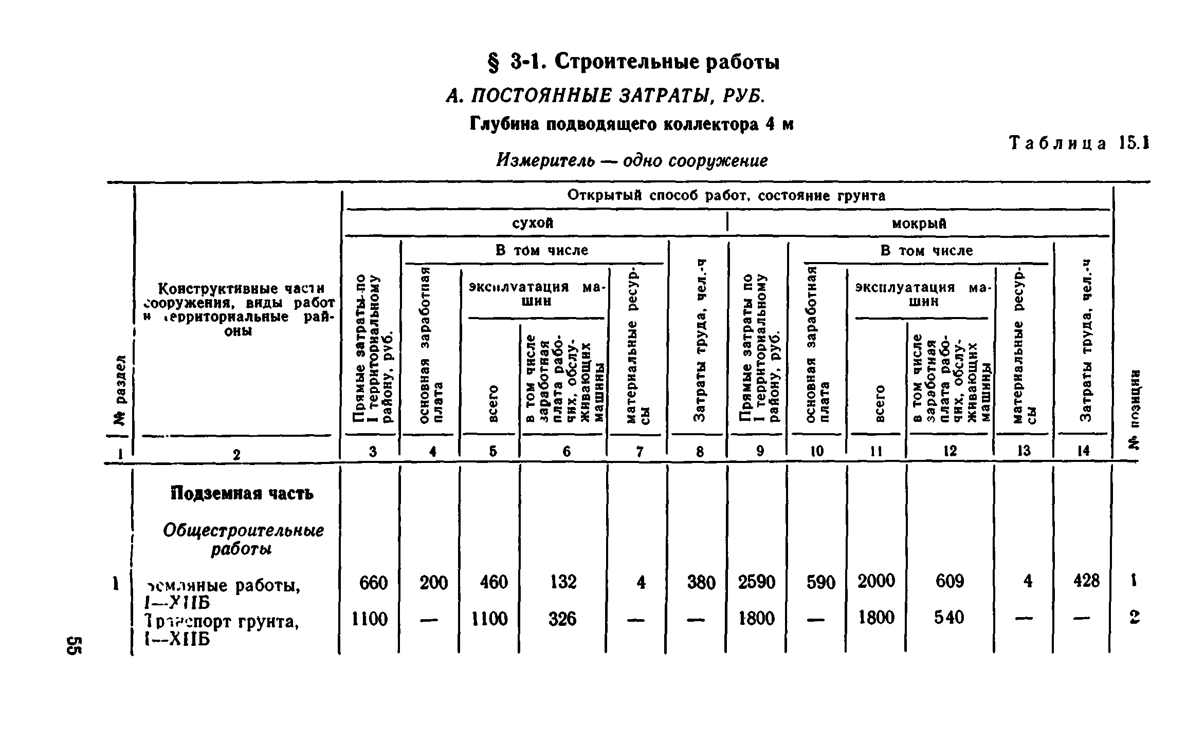 Сборник 8-1.1