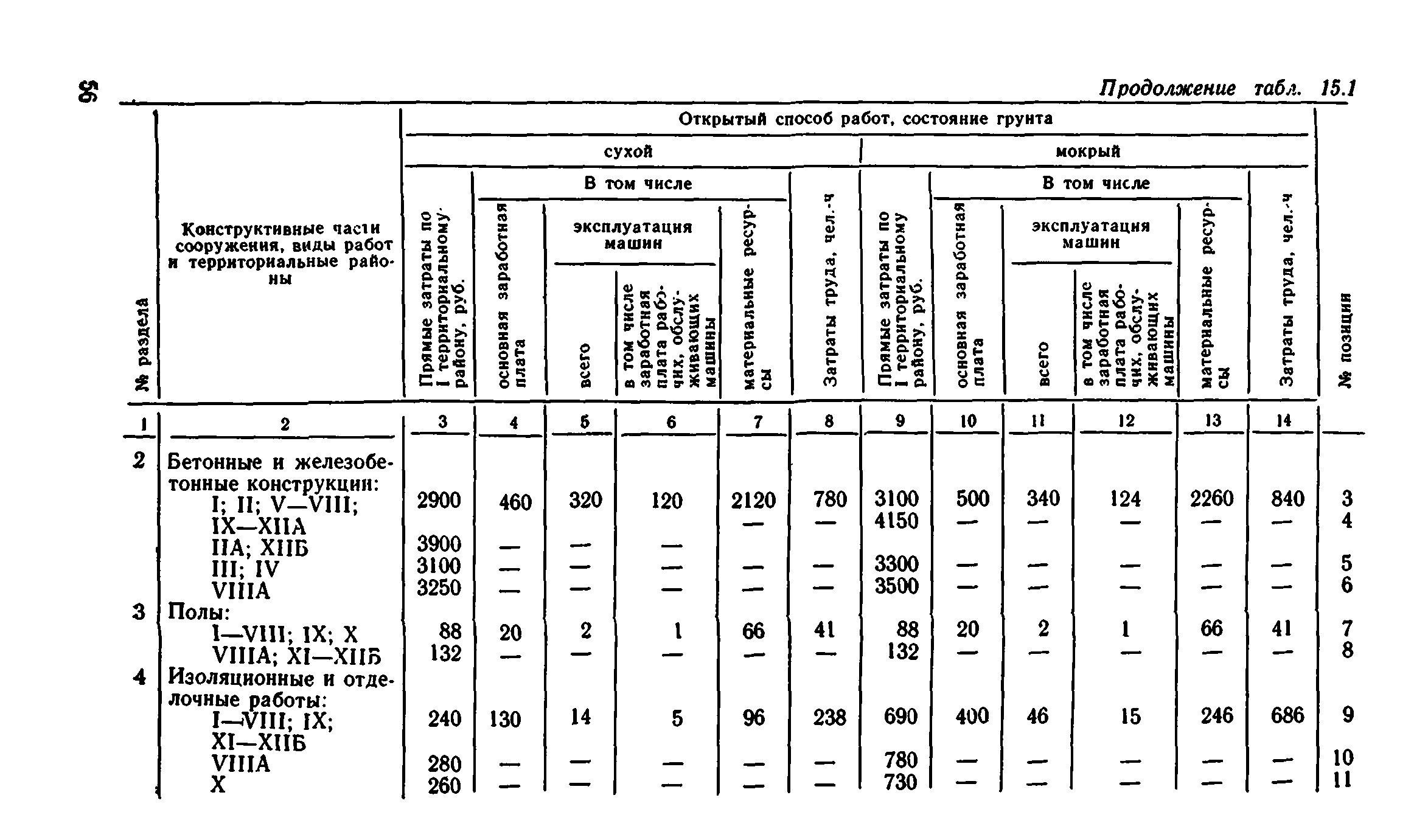 Сборник 8-1.1