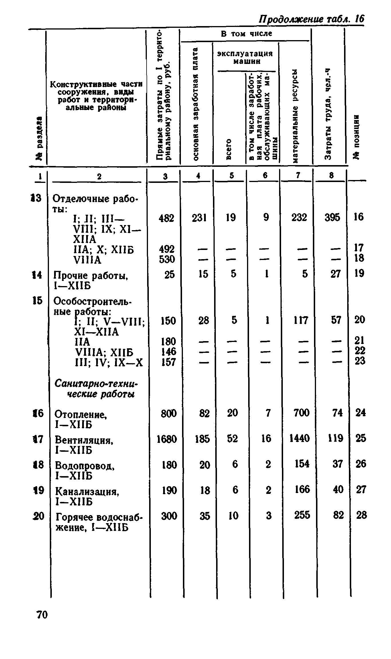 Сборник 8-1.1