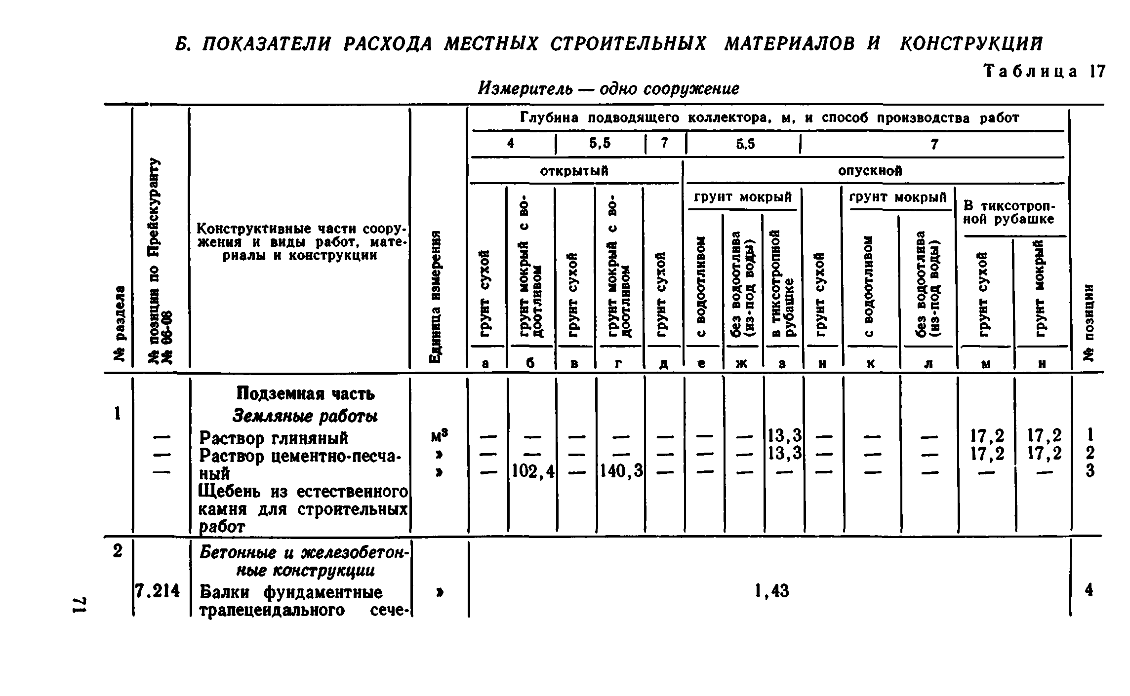 Сборник 8-1.1