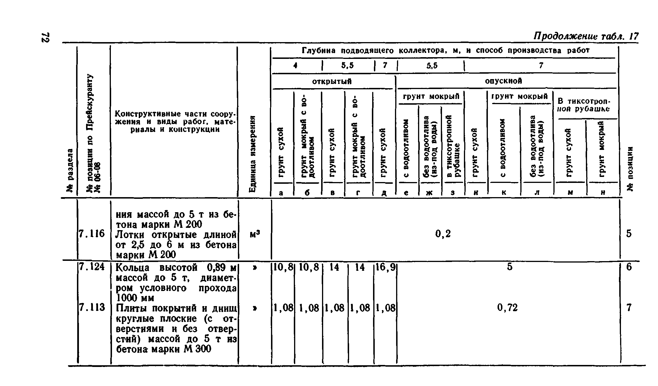 Сборник 8-1.1