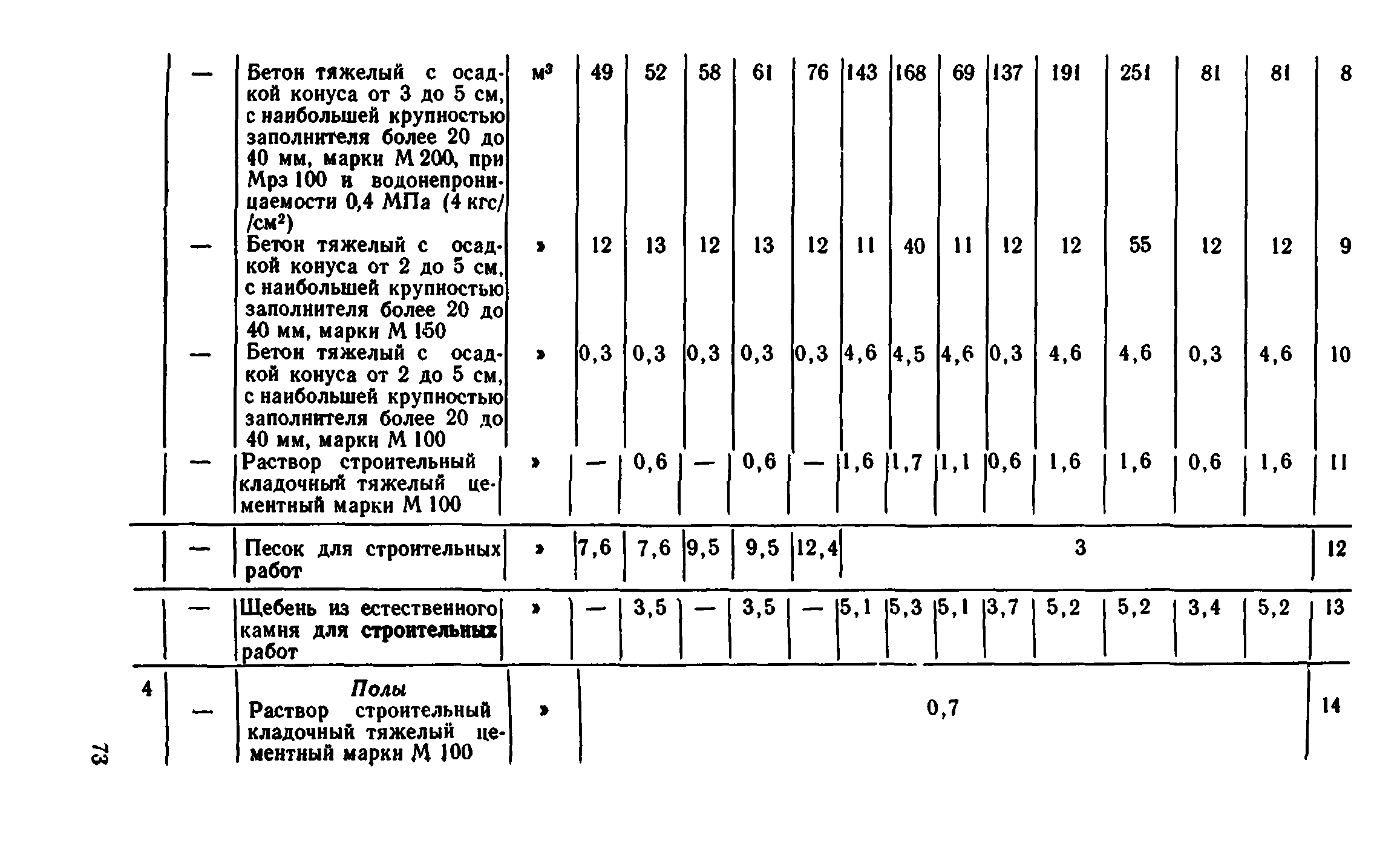 Сборник 8-1.1