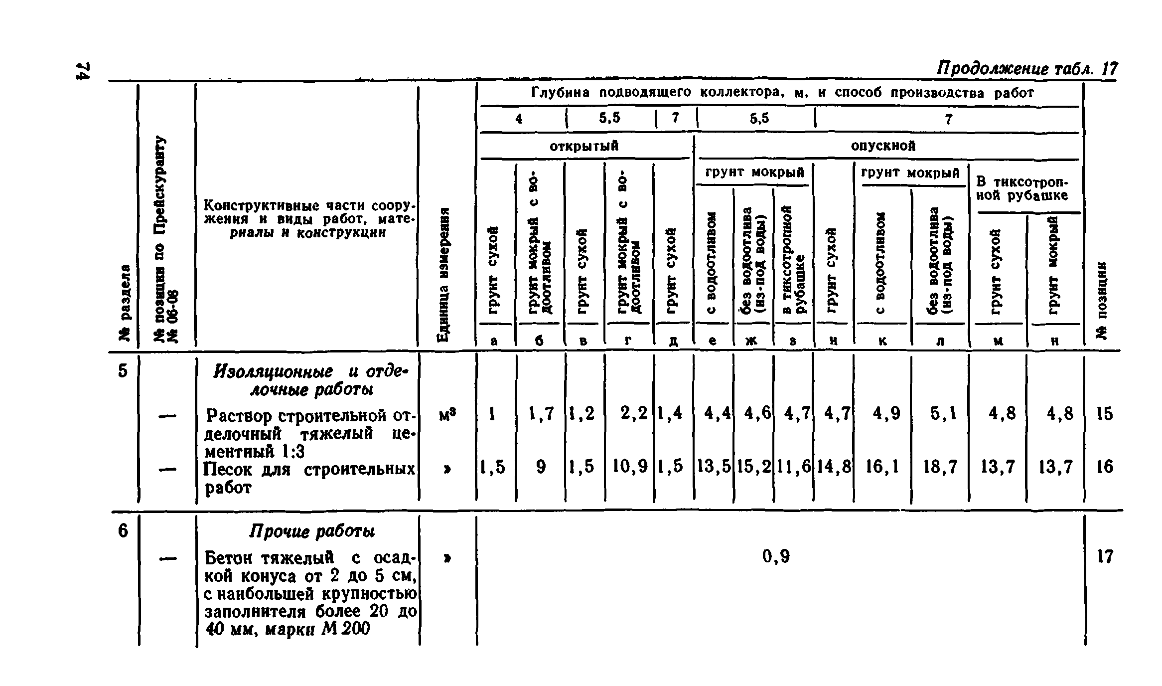 Сборник 8-1.1