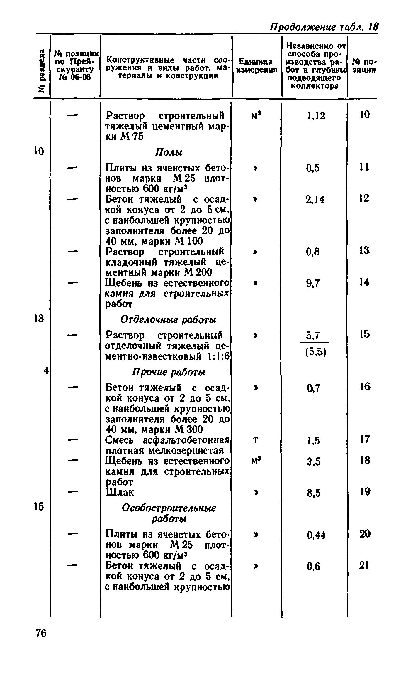 Сборник 8-1.1