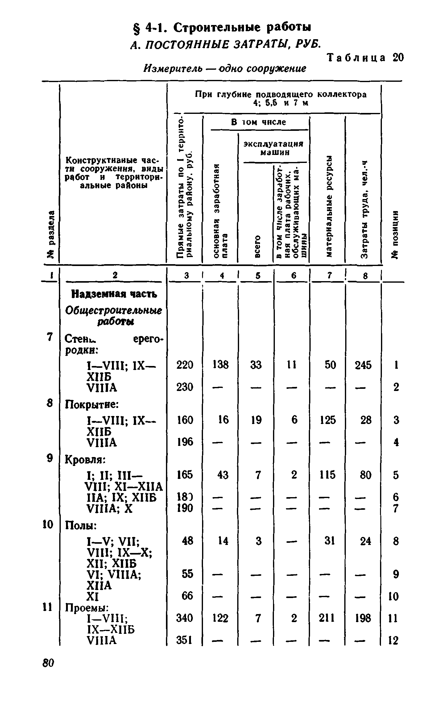 Сборник 8-1.1