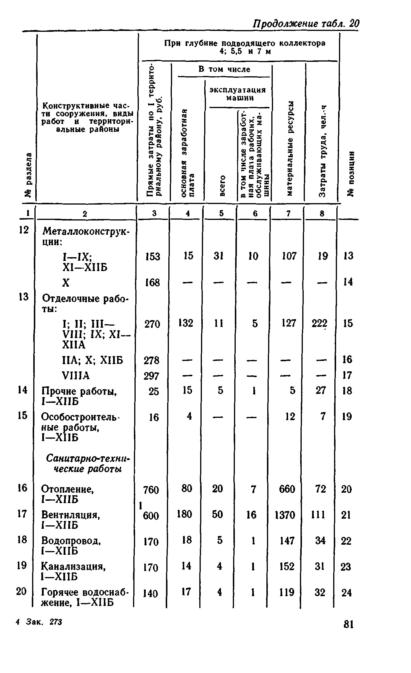 Сборник 8-1.1