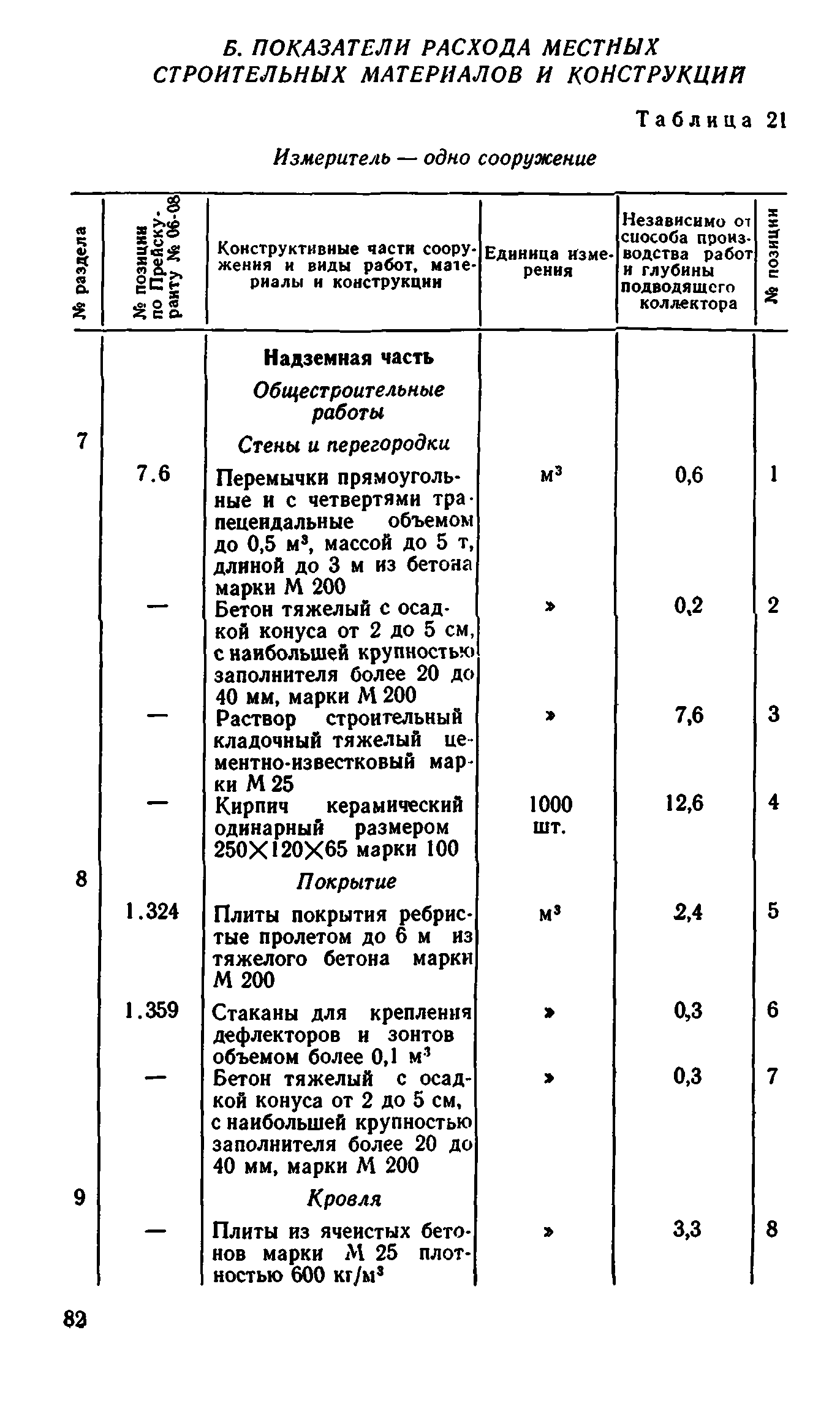 Сборник 8-1.1