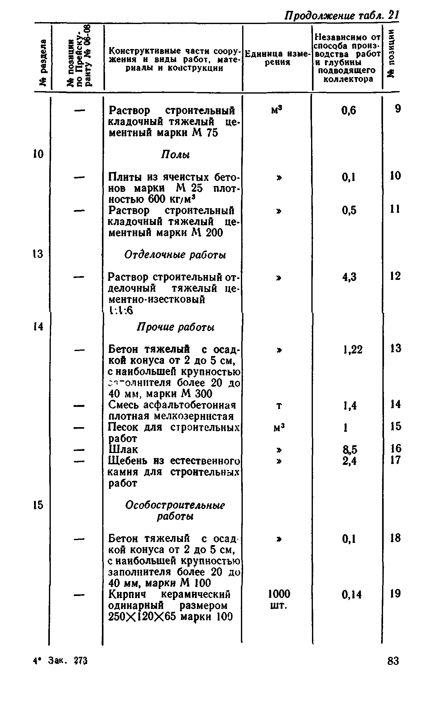 Сборник 8-1.1