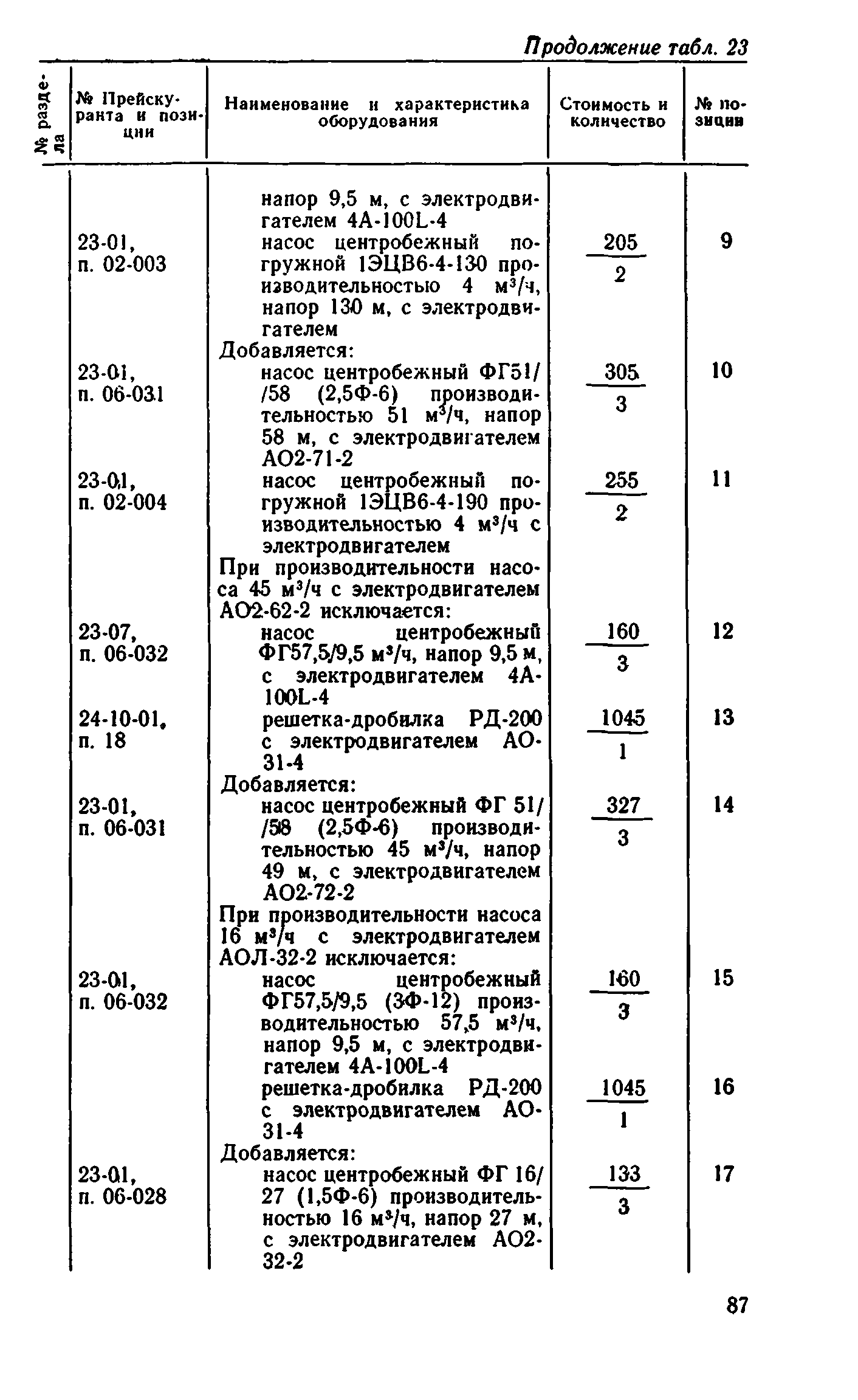 Сборник 8-1.1