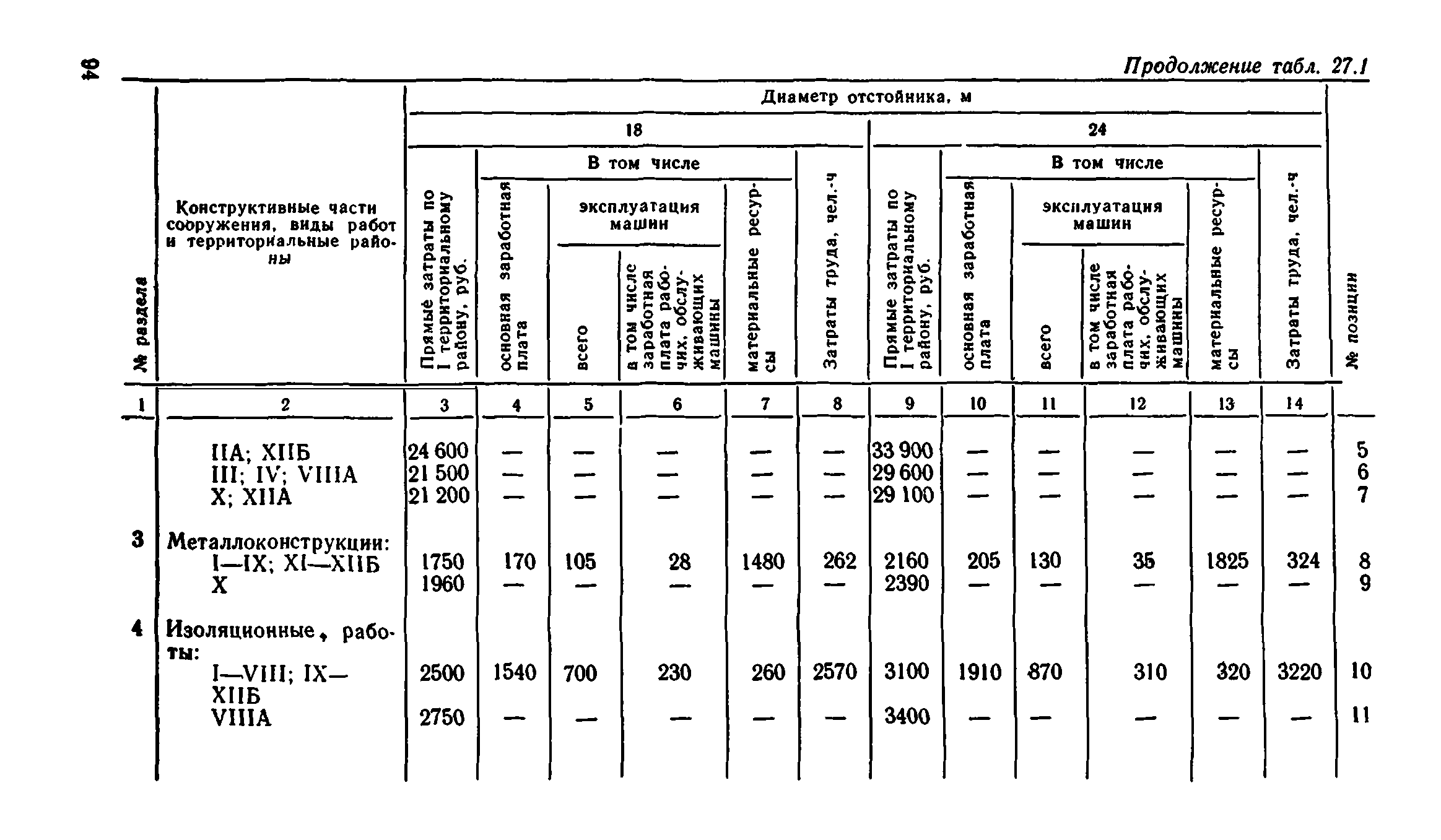 Сборник 8-1.1