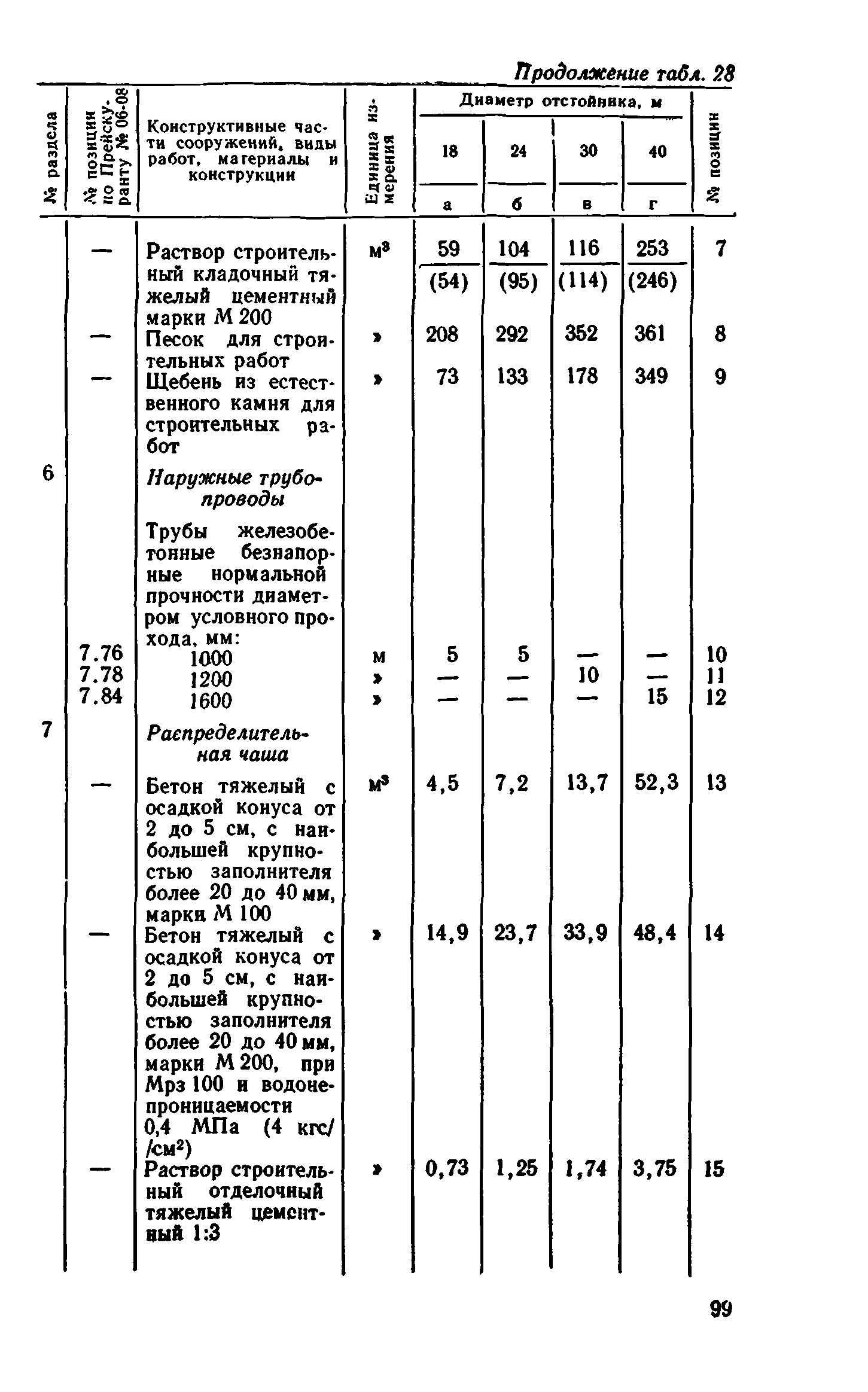 Сборник 8-1.1