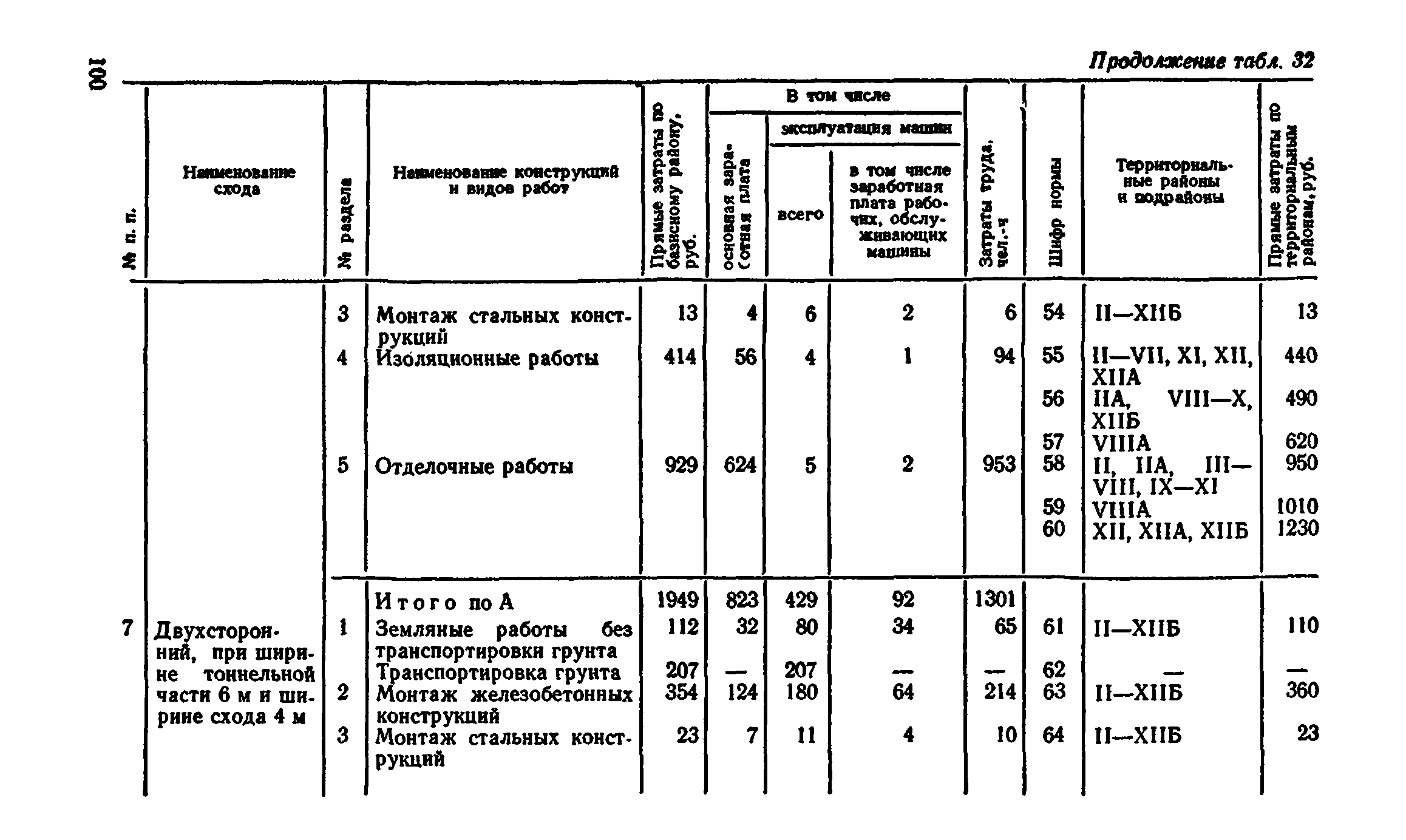 Сборник 7-4.2