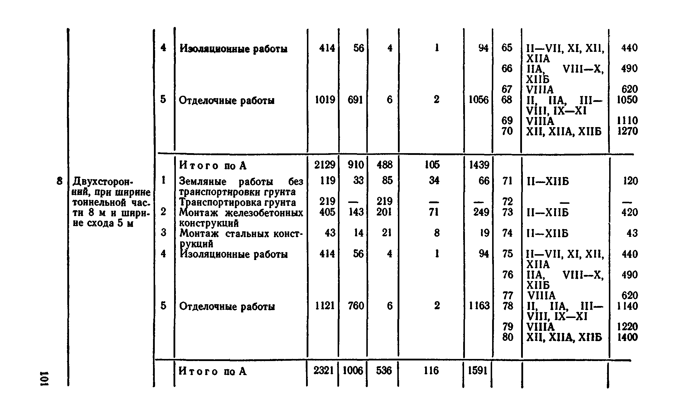 Сборник 7-4.2