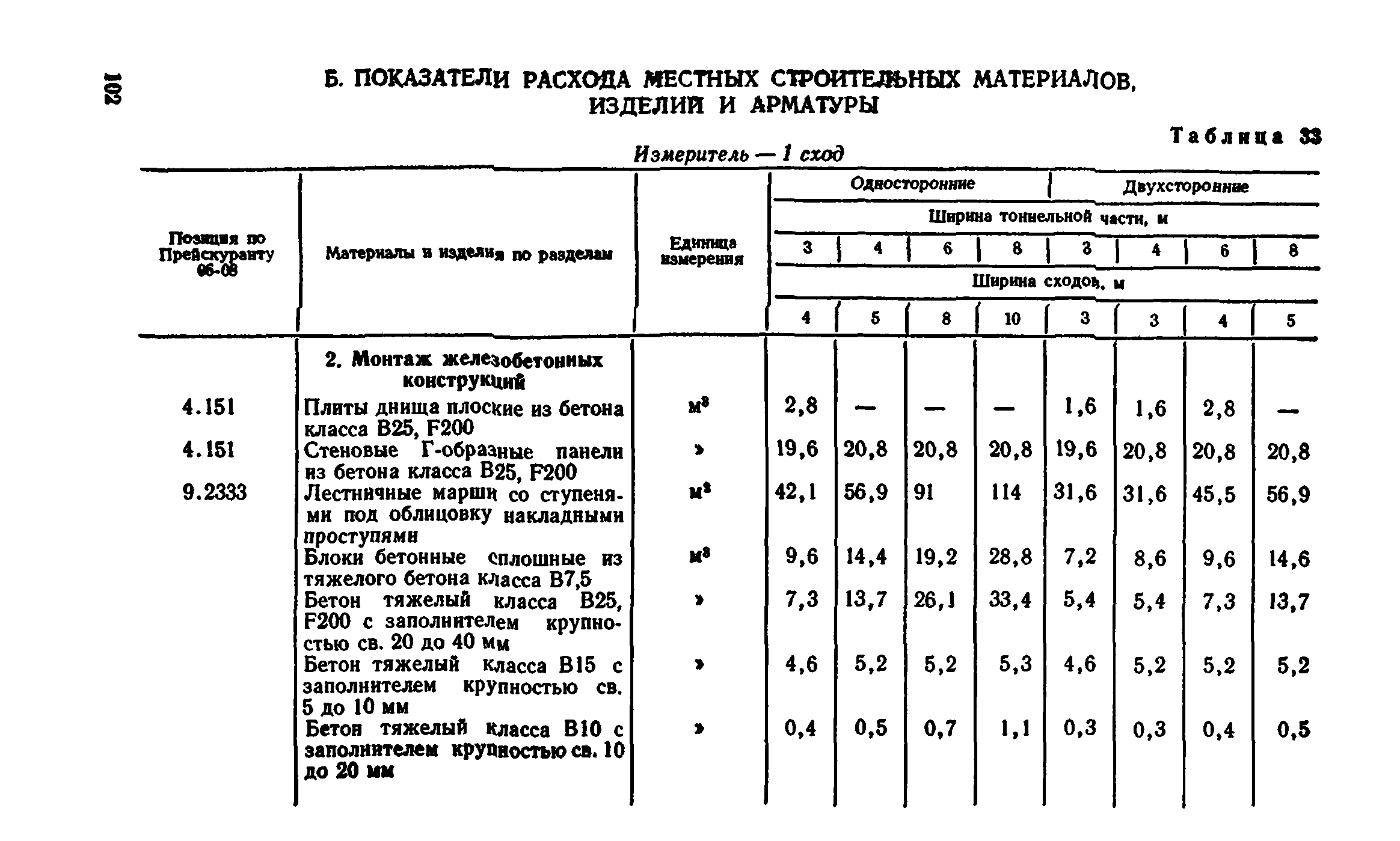 Сборник 7-4.2