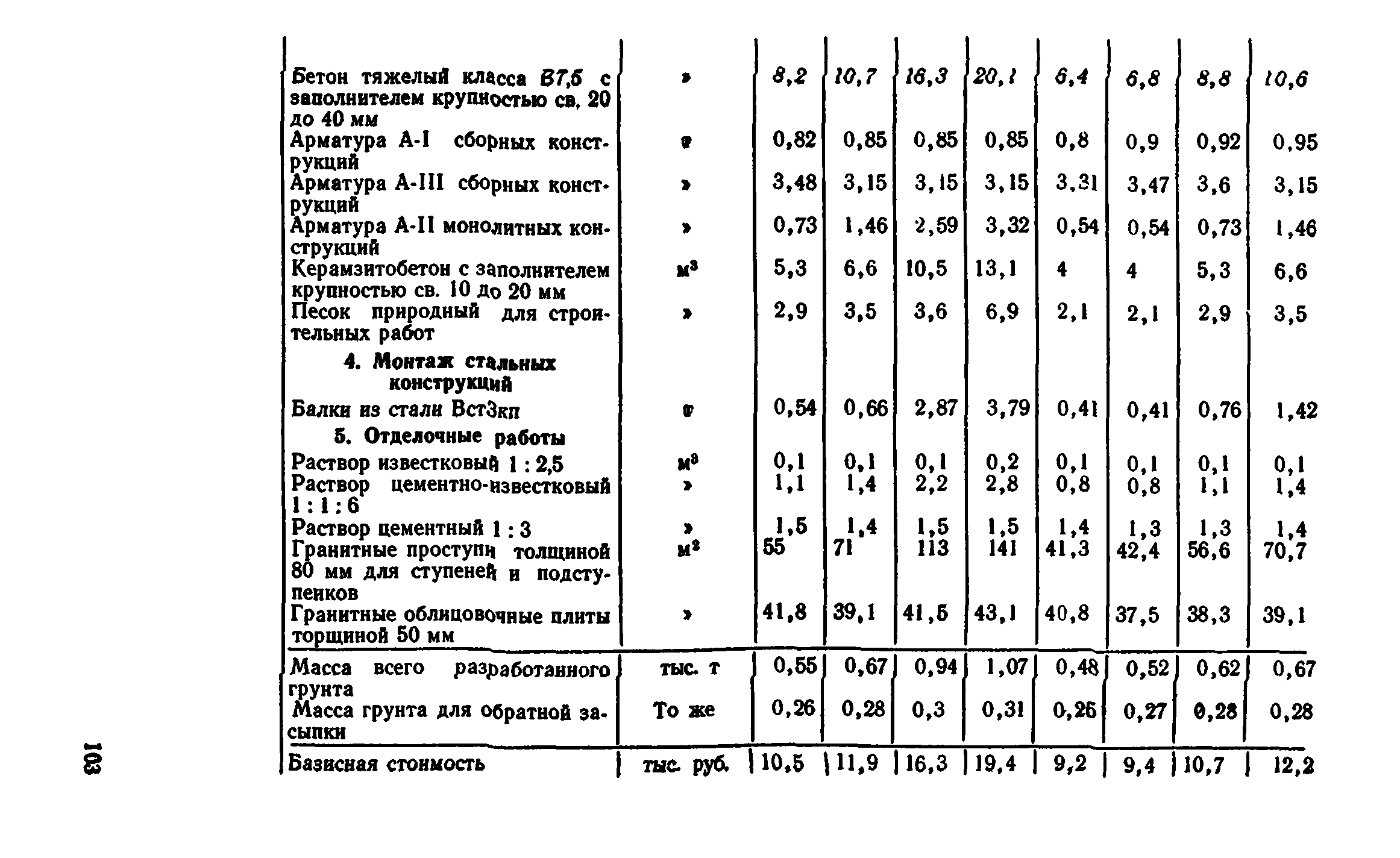 Сборник 7-4.2