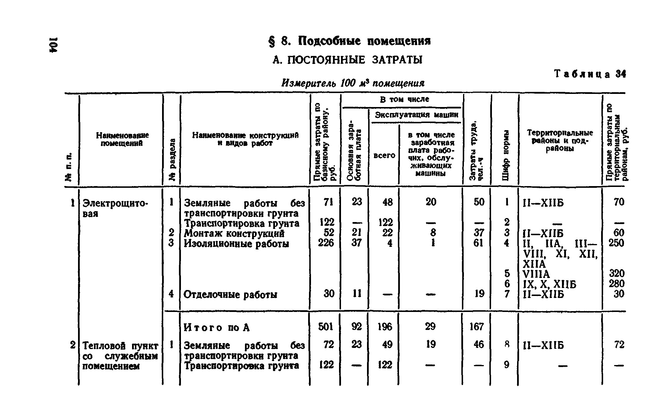 Сборник 7-4.2