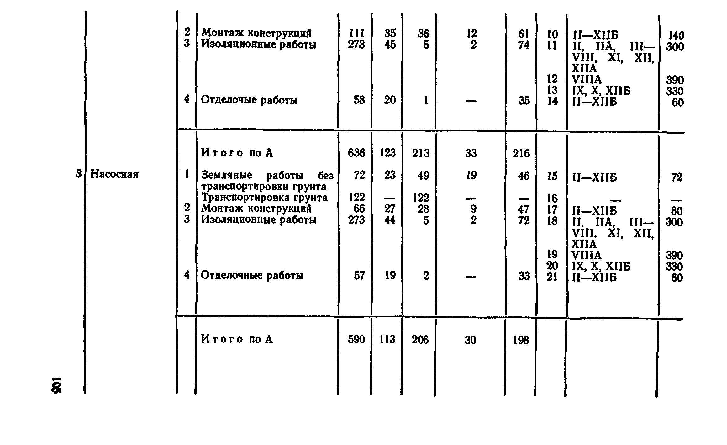 Сборник 7-4.2