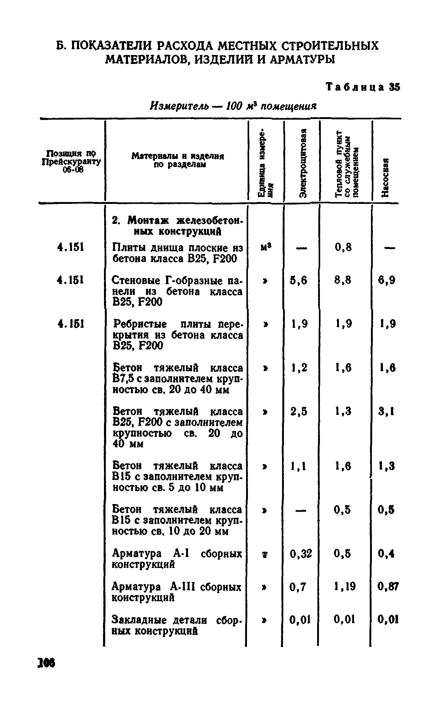 Сборник 7-4.2