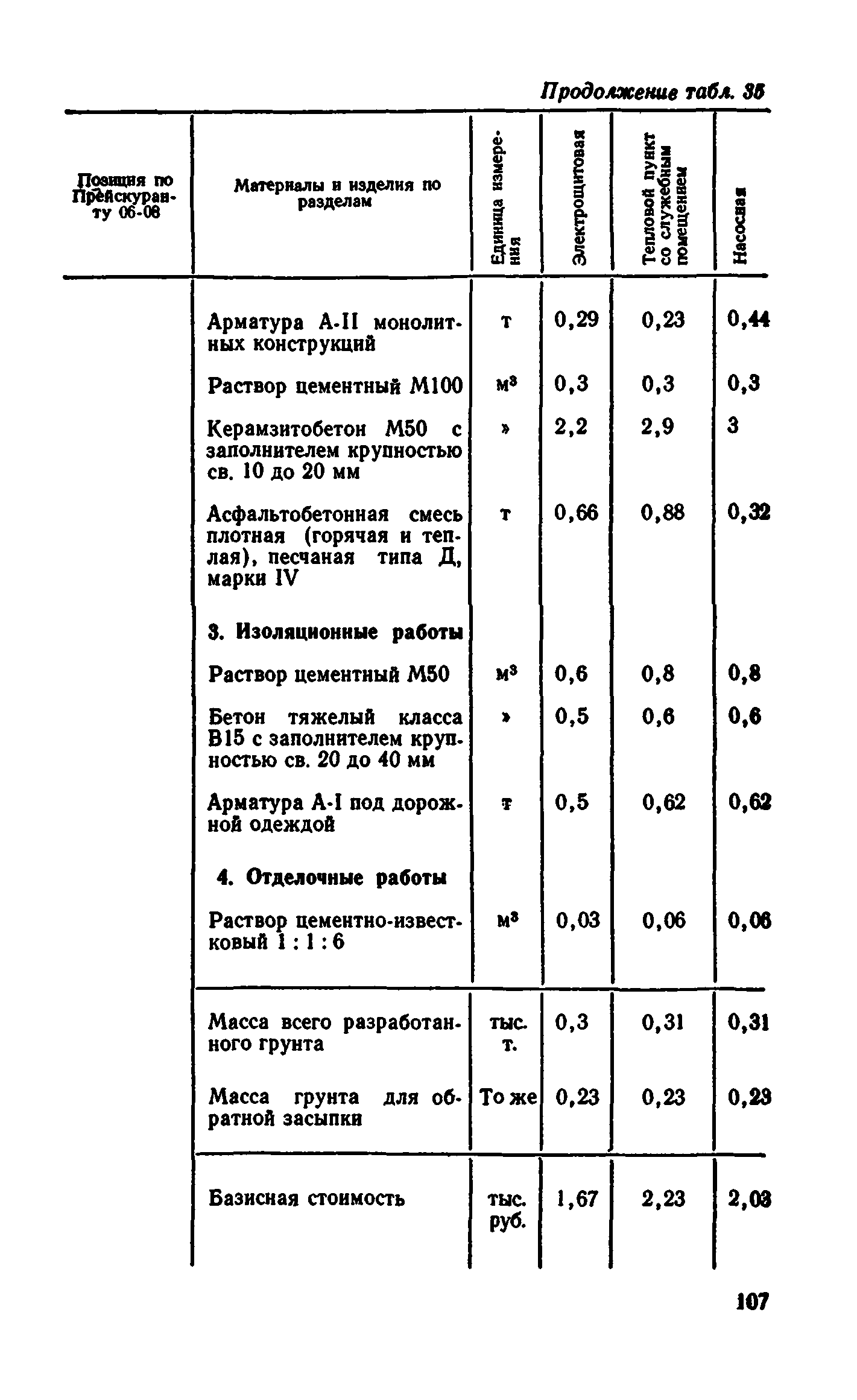 Сборник 7-4.2